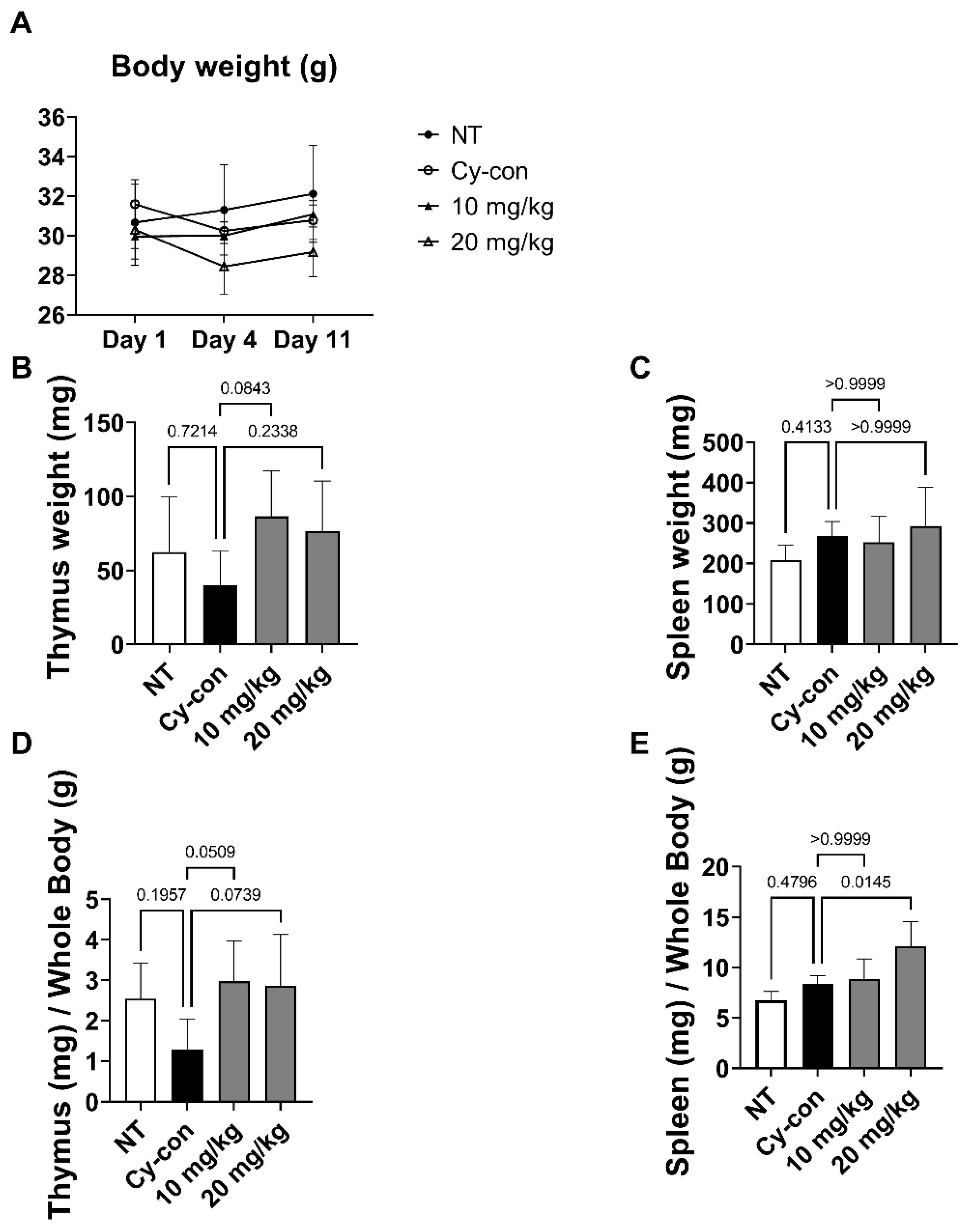 Plants 11 03476 g003 Plants 11 03476 g003