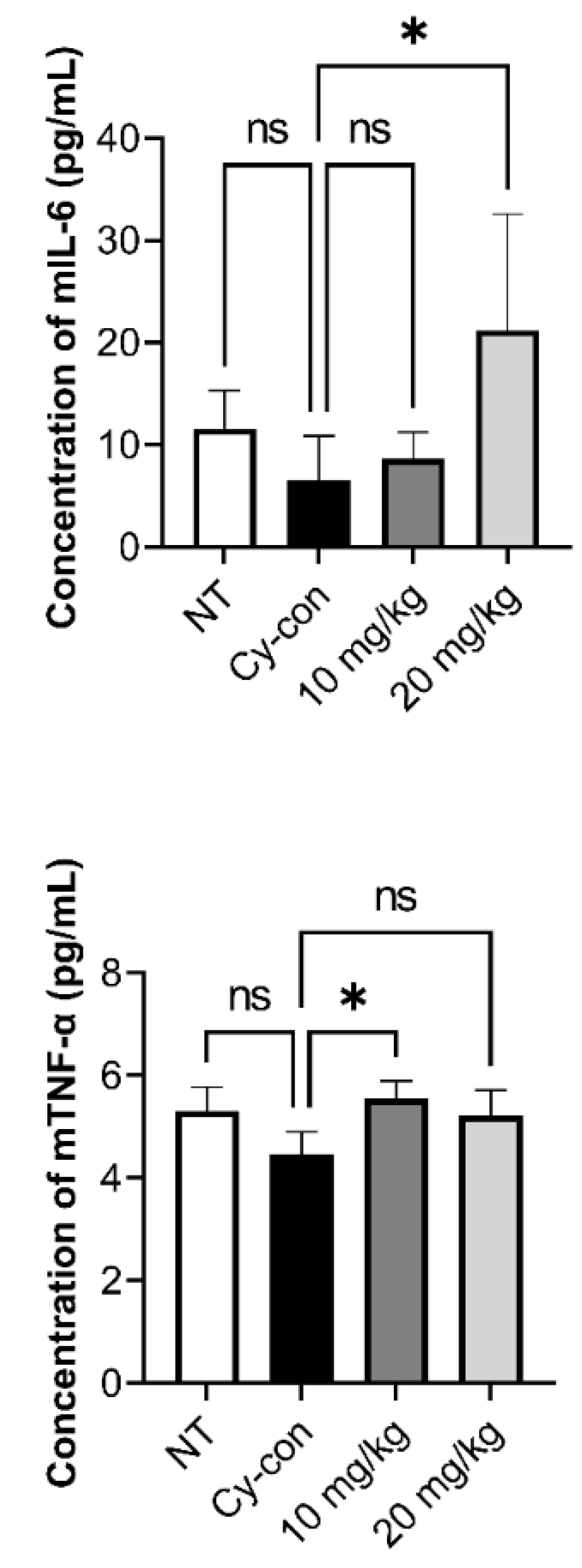 Plants 11 03476 g004 Plants 11 03476 g004