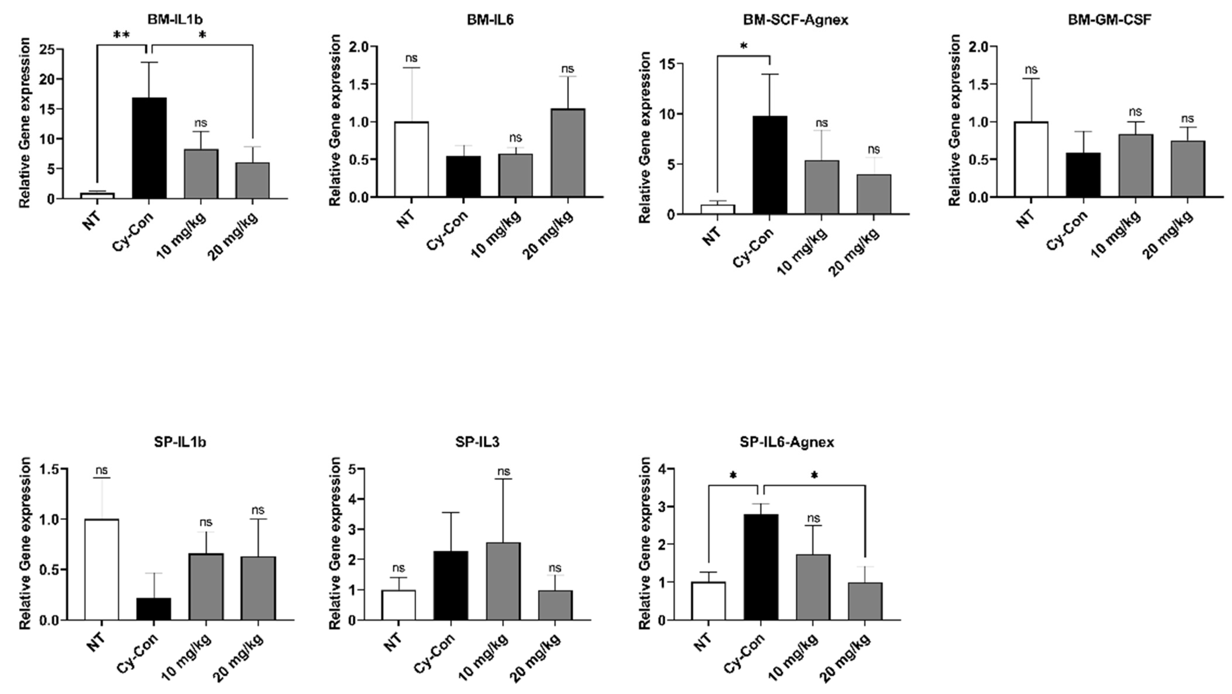 Plants 11 03476 g005 Plants 11 03476 g005