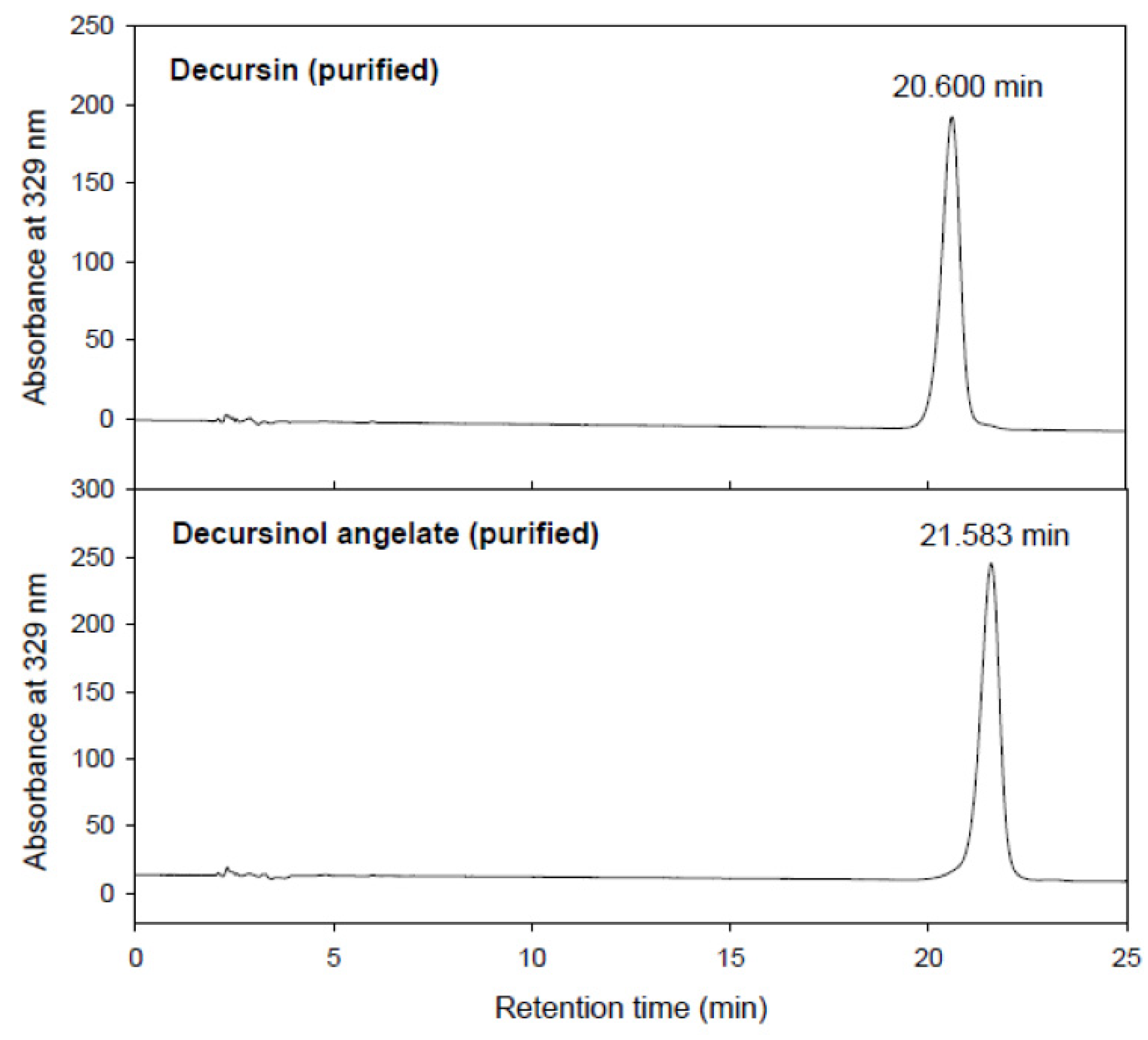 Plants 11 03476 g007 Plants 11 03476 g007