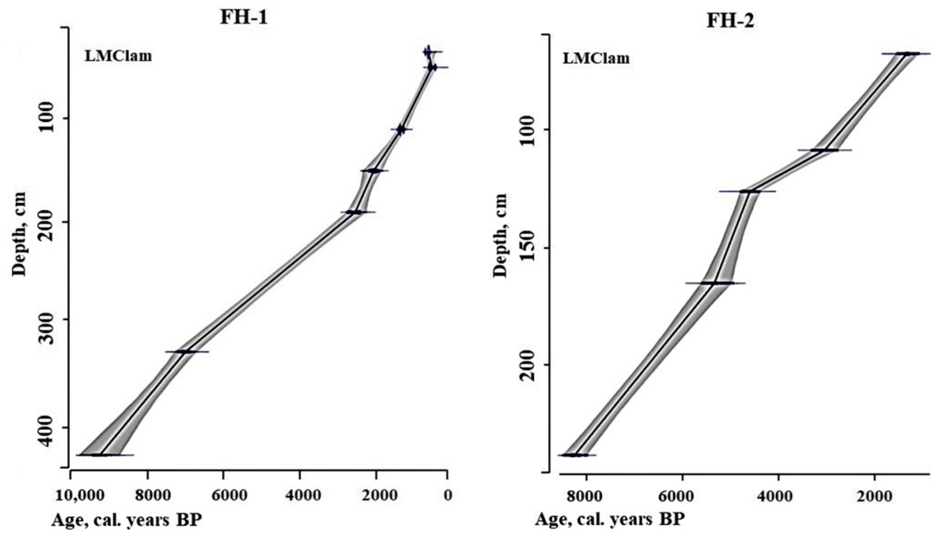 Plants 11 03478 g001