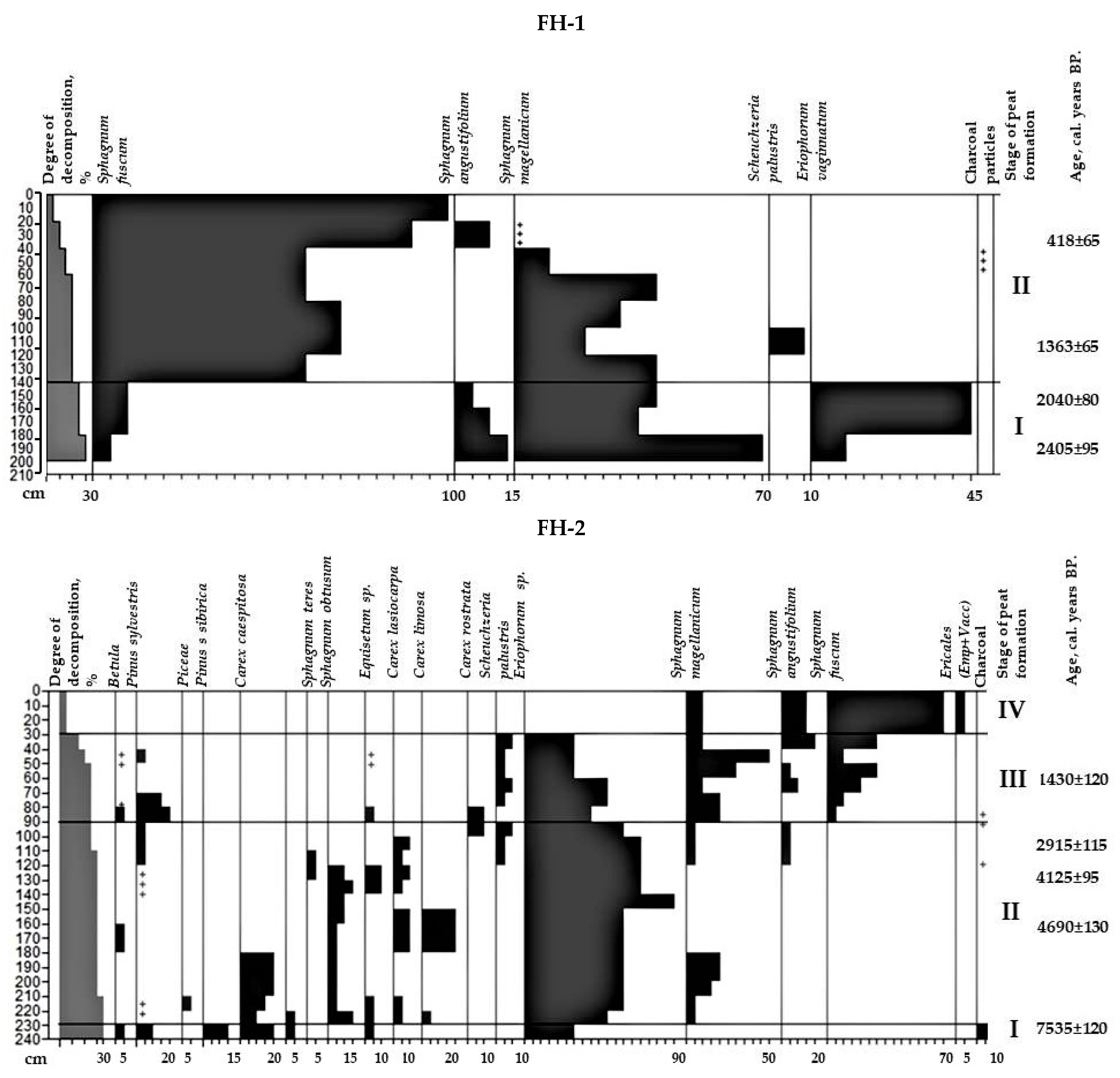 Plants 11 03478 g002