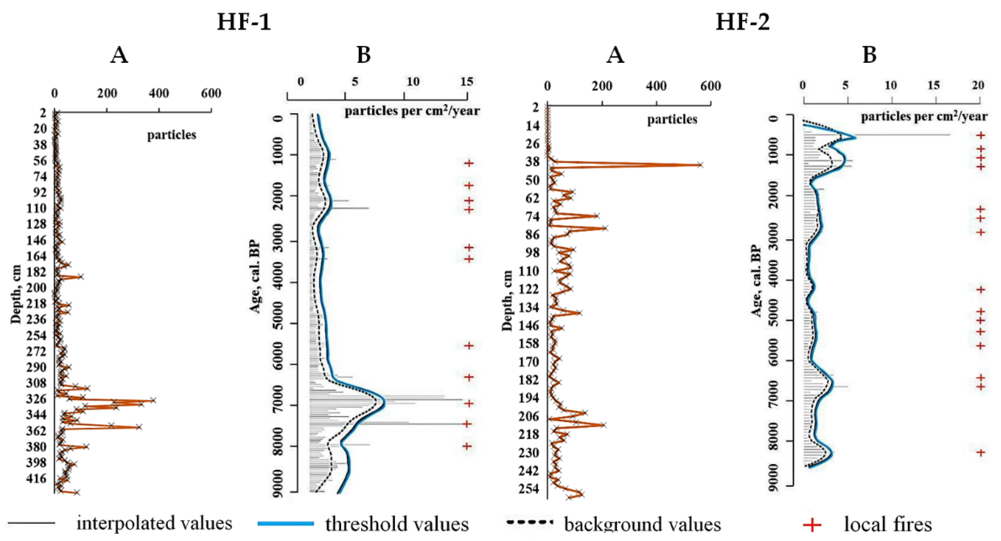 Plants 11 03478 g003