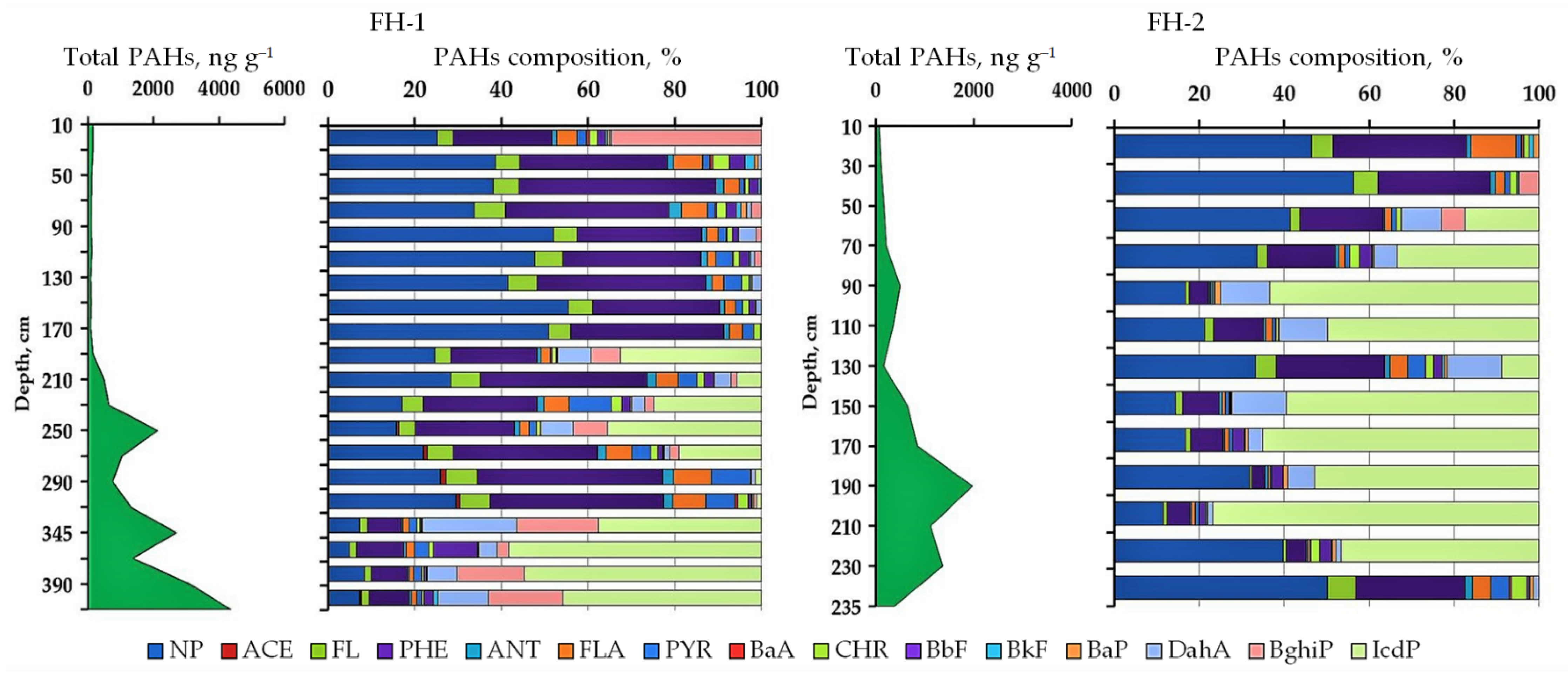 Plants 11 03478 g004