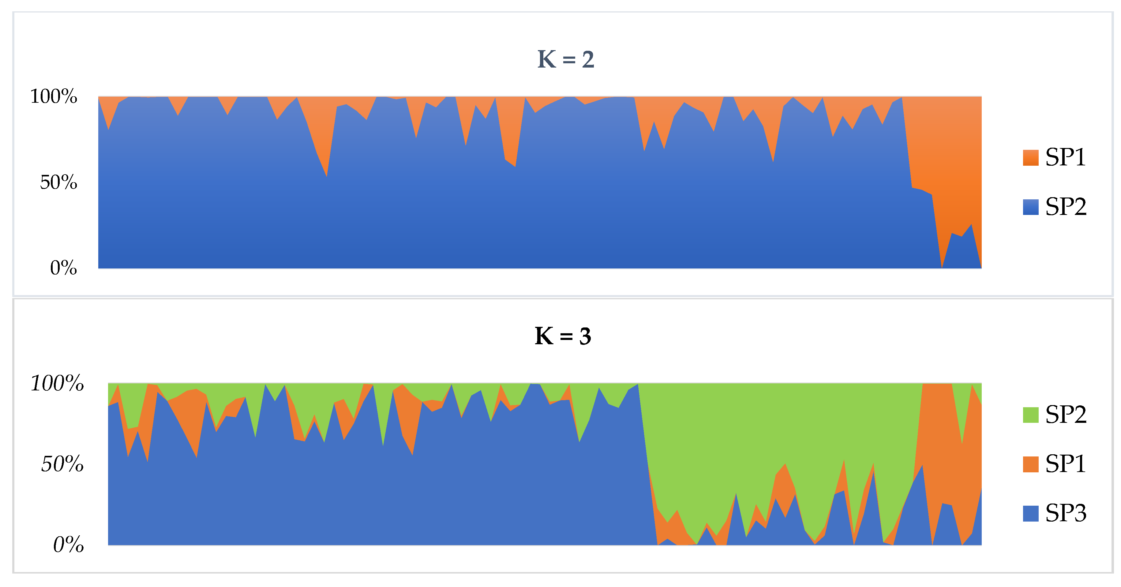 Plants 11 03480 g001a Plants 11 03480 g001a