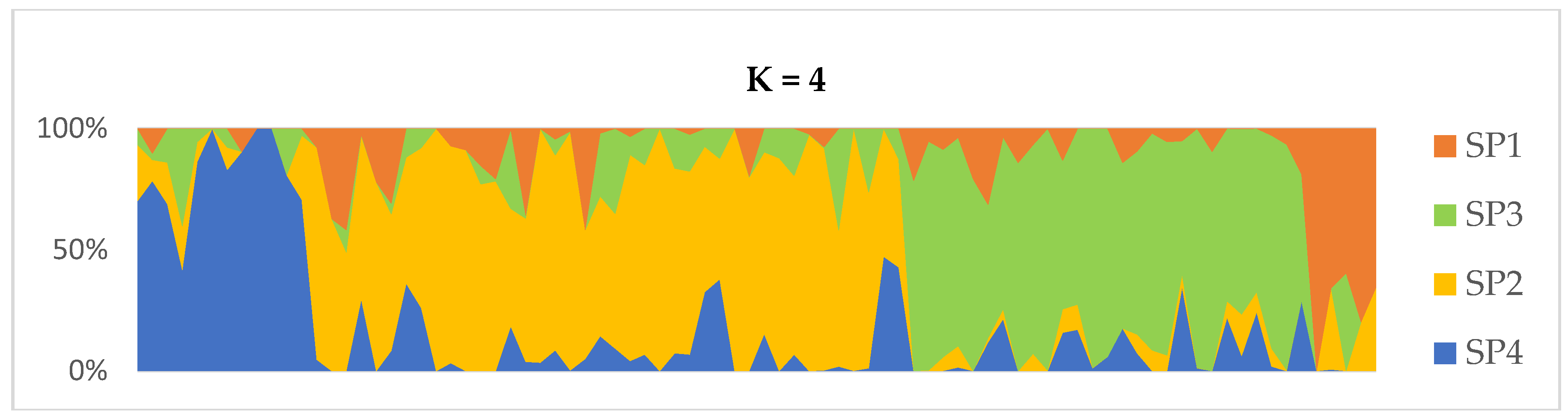 Plants 11 03480 g001b Plants 11 03480 g001b