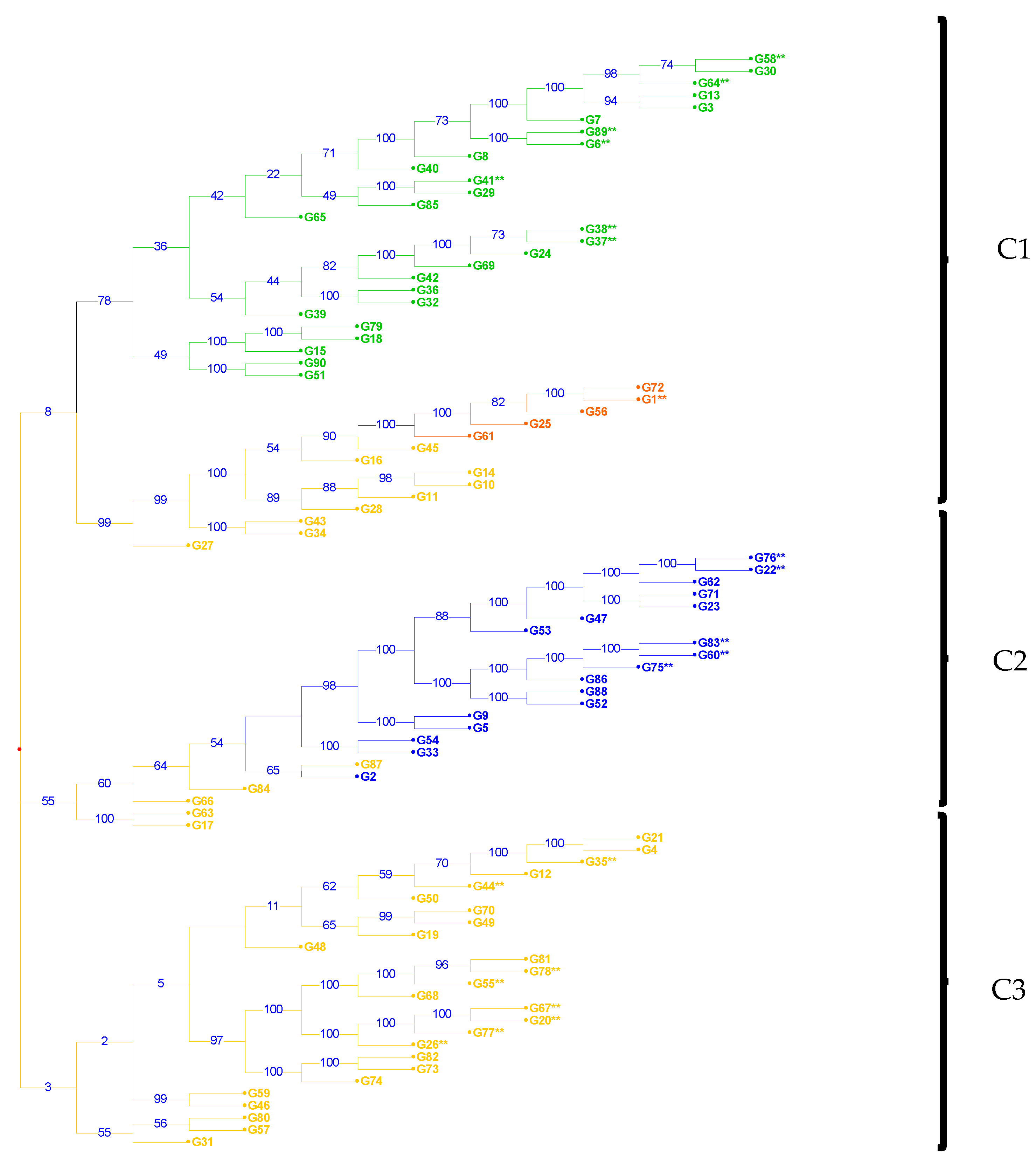 Plants 11 03480 g002 Plants 11 03480 g002