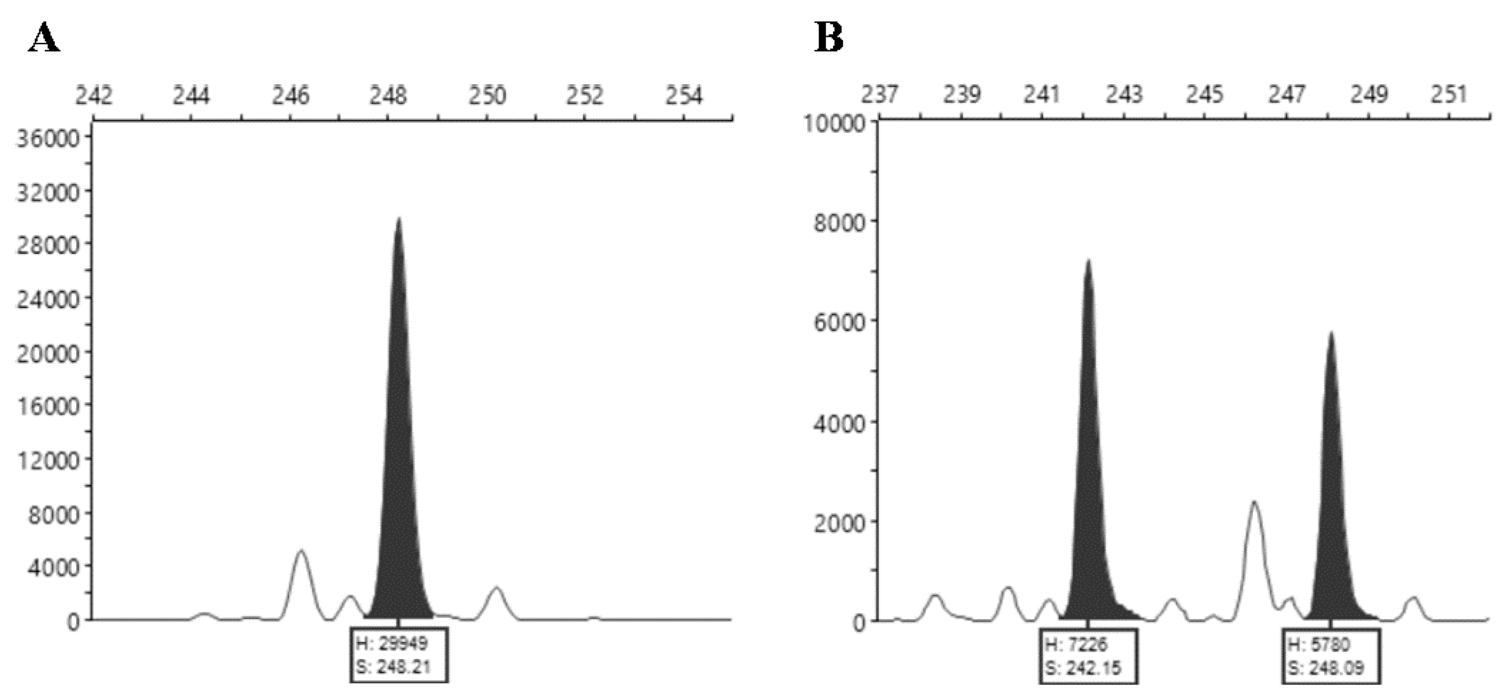 Plants 11 03482 g003