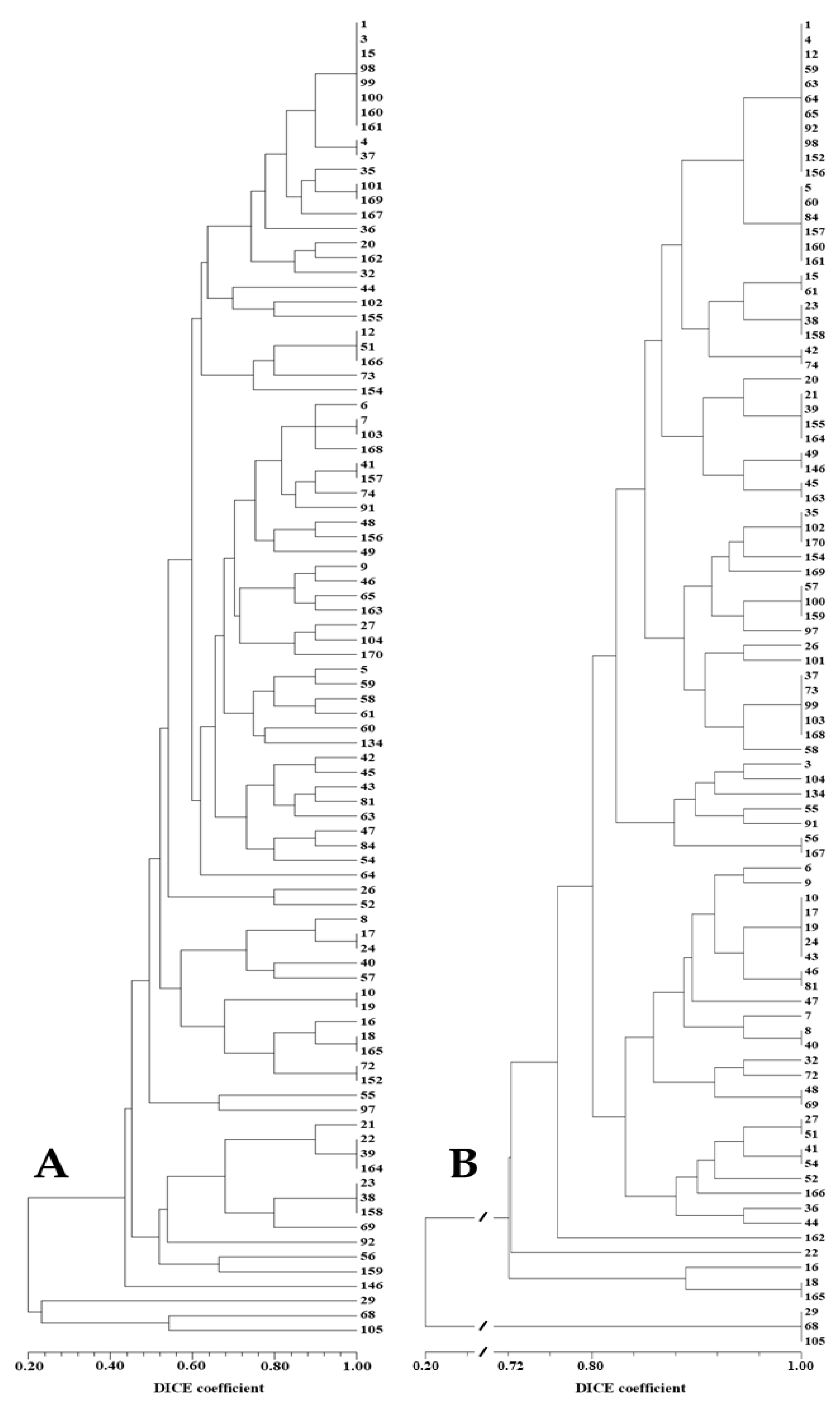 Plants 11 03482 g004