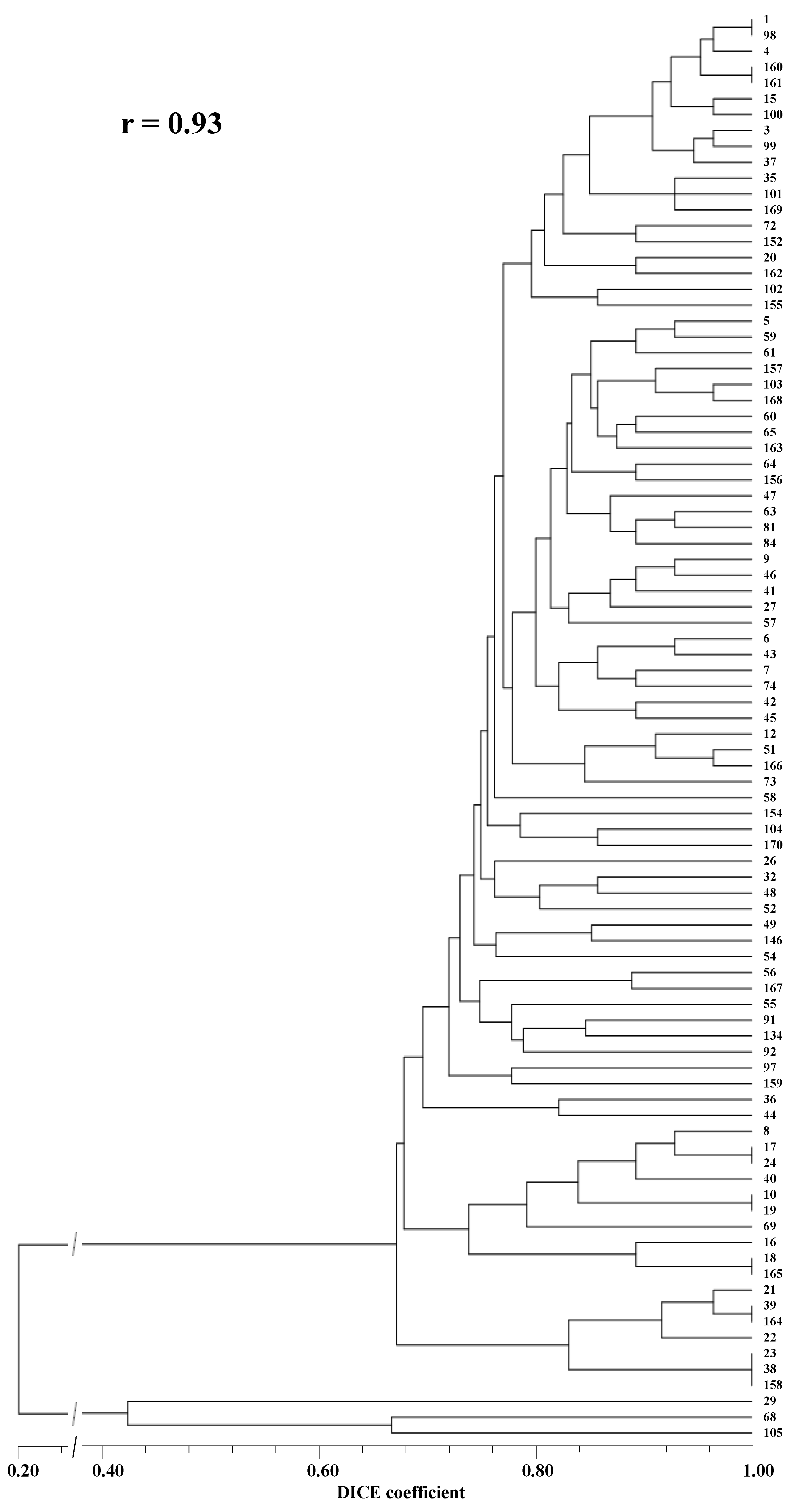 Plants 11 03482 g006