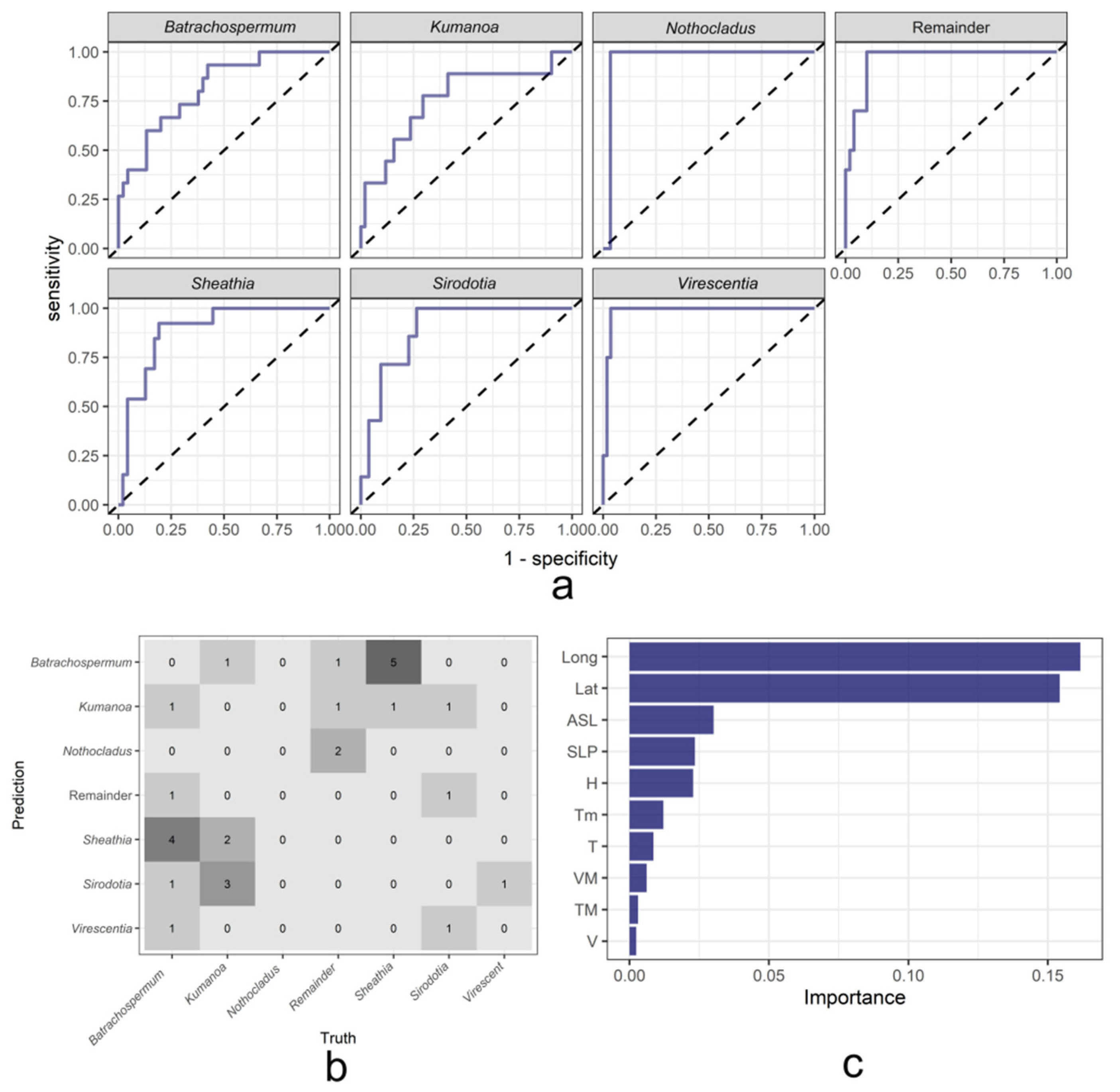 Plants 11 03485 g004