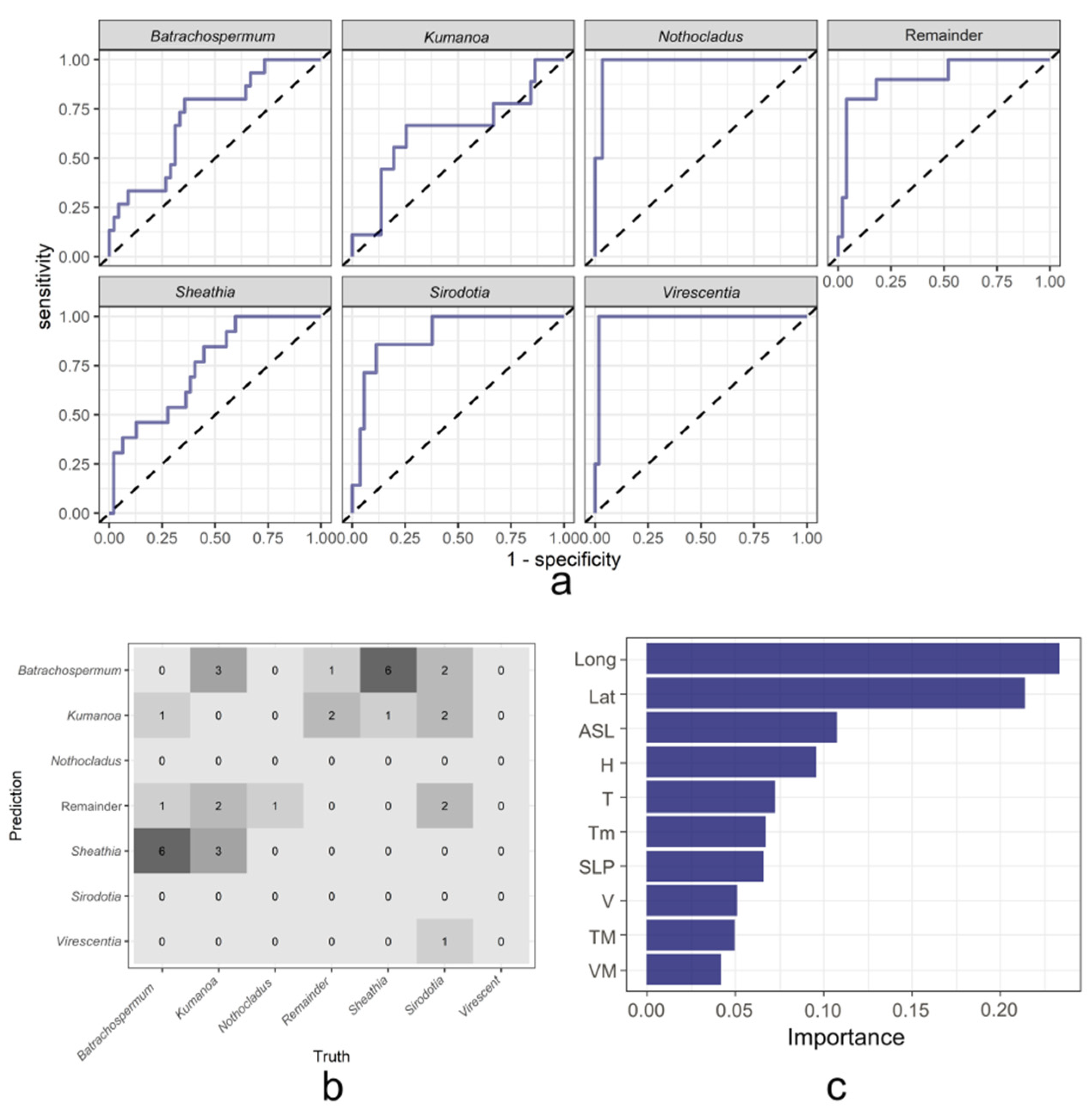 Plants 11 03485 g005