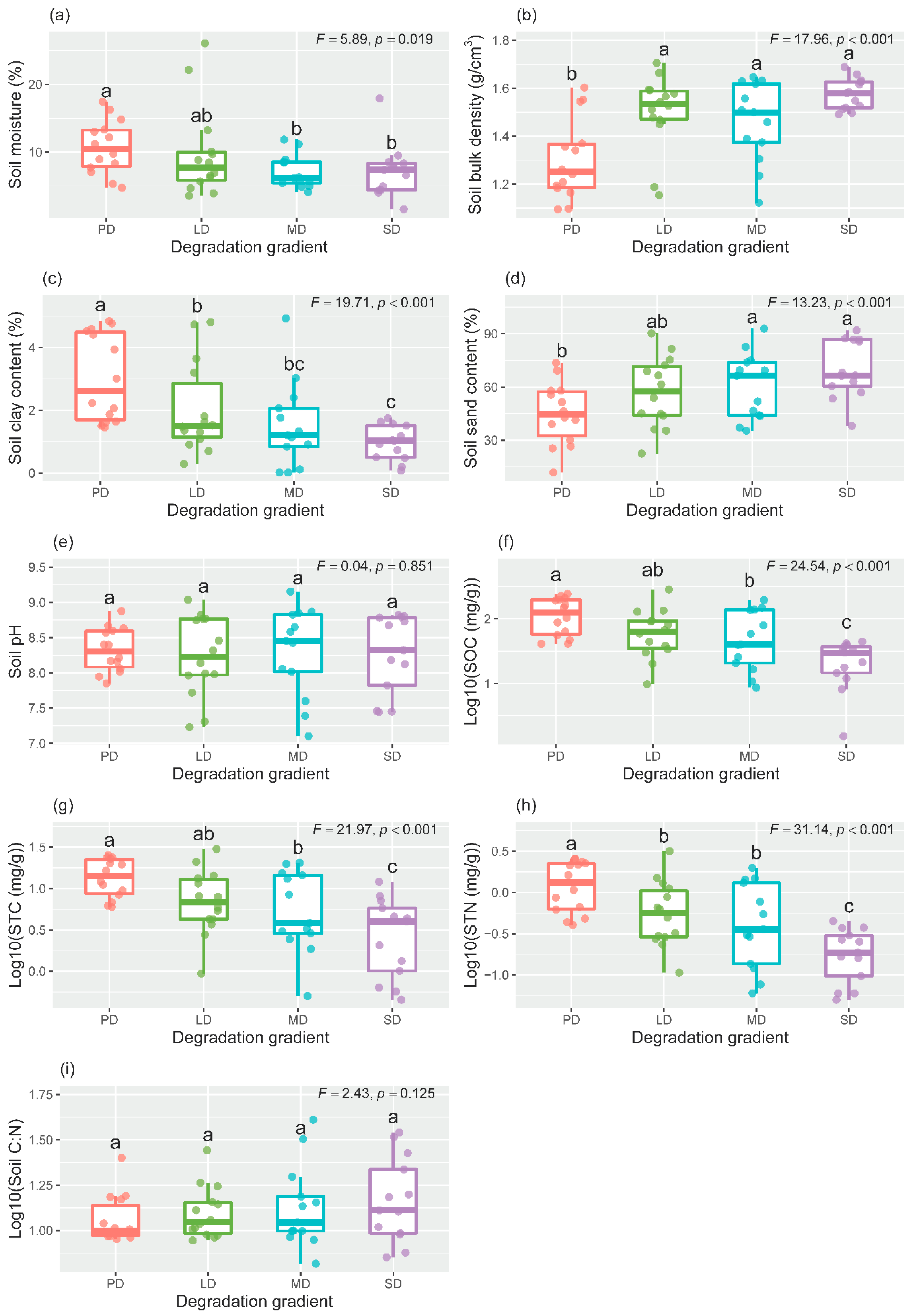Plants 11 03488 g001