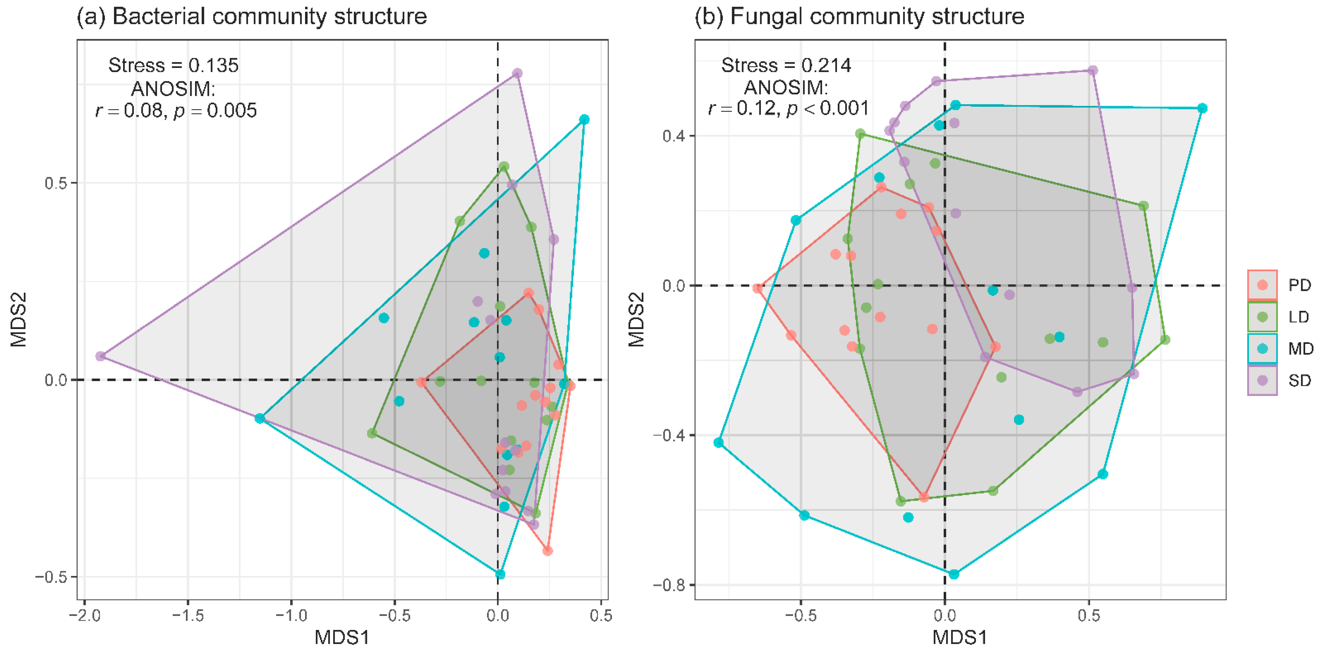 Plants 11 03488 g003