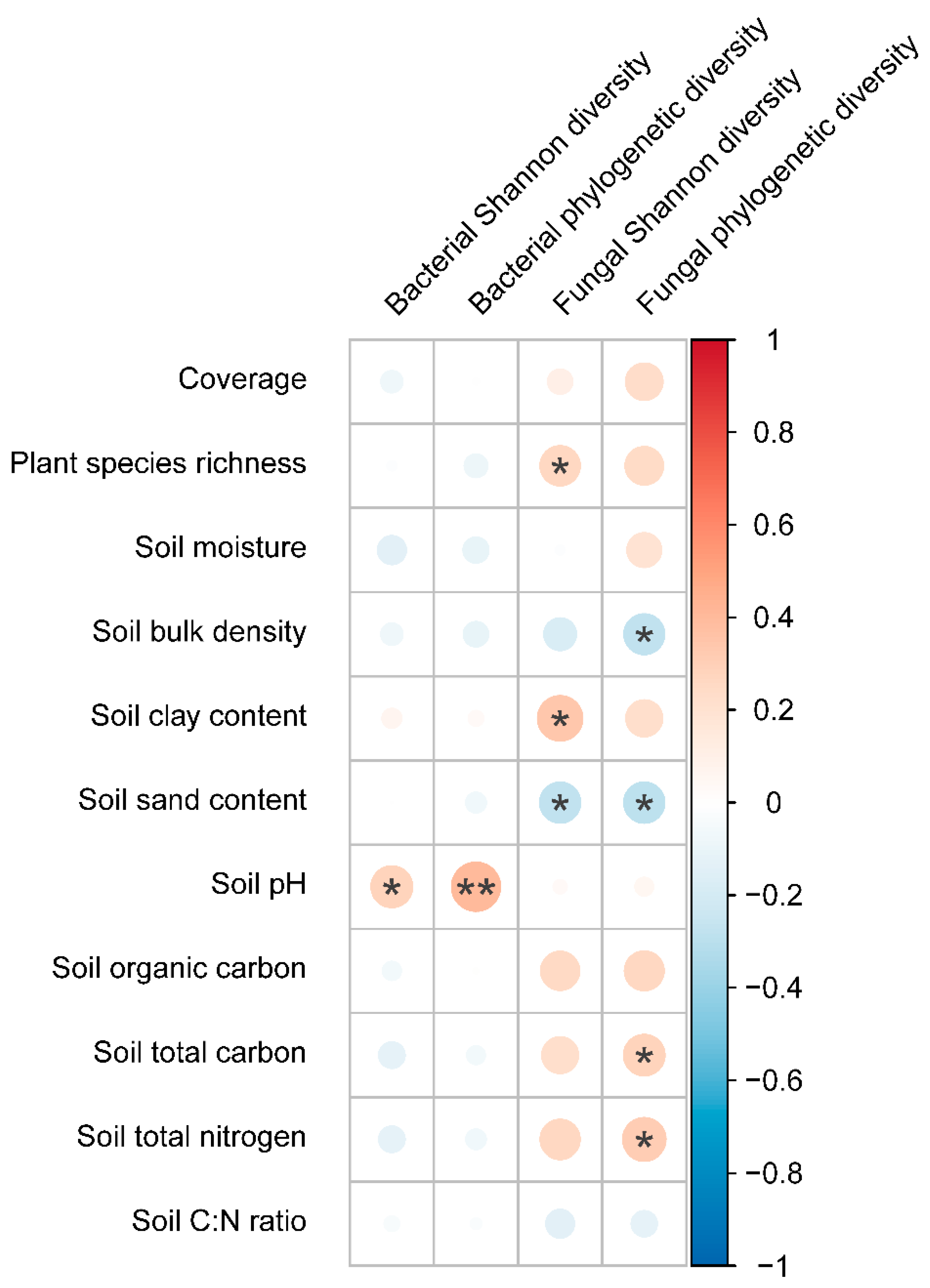 Plants 11 03488 g004