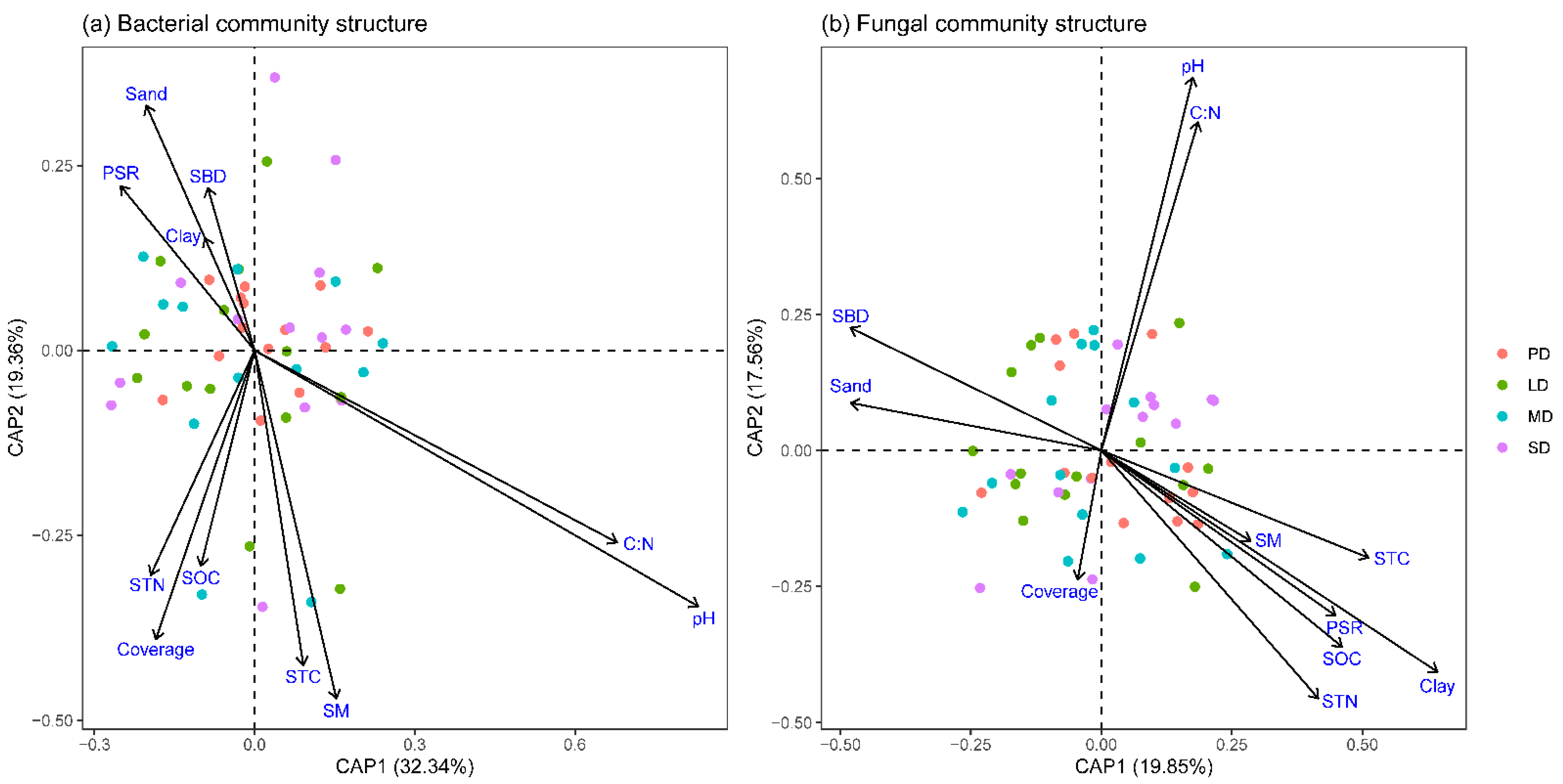 Plants 11 03488 g005