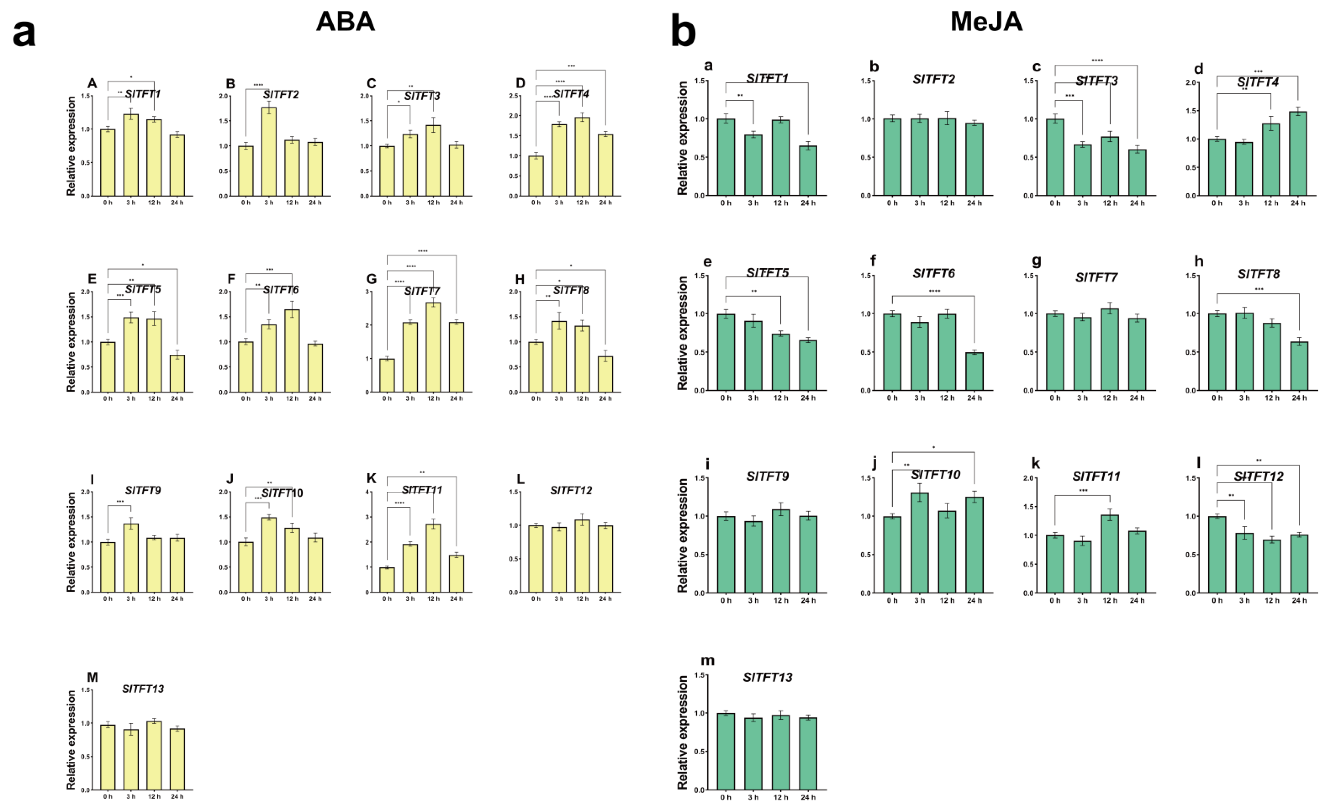 Plants 11 03491 g009 Plants 11 03491 g009