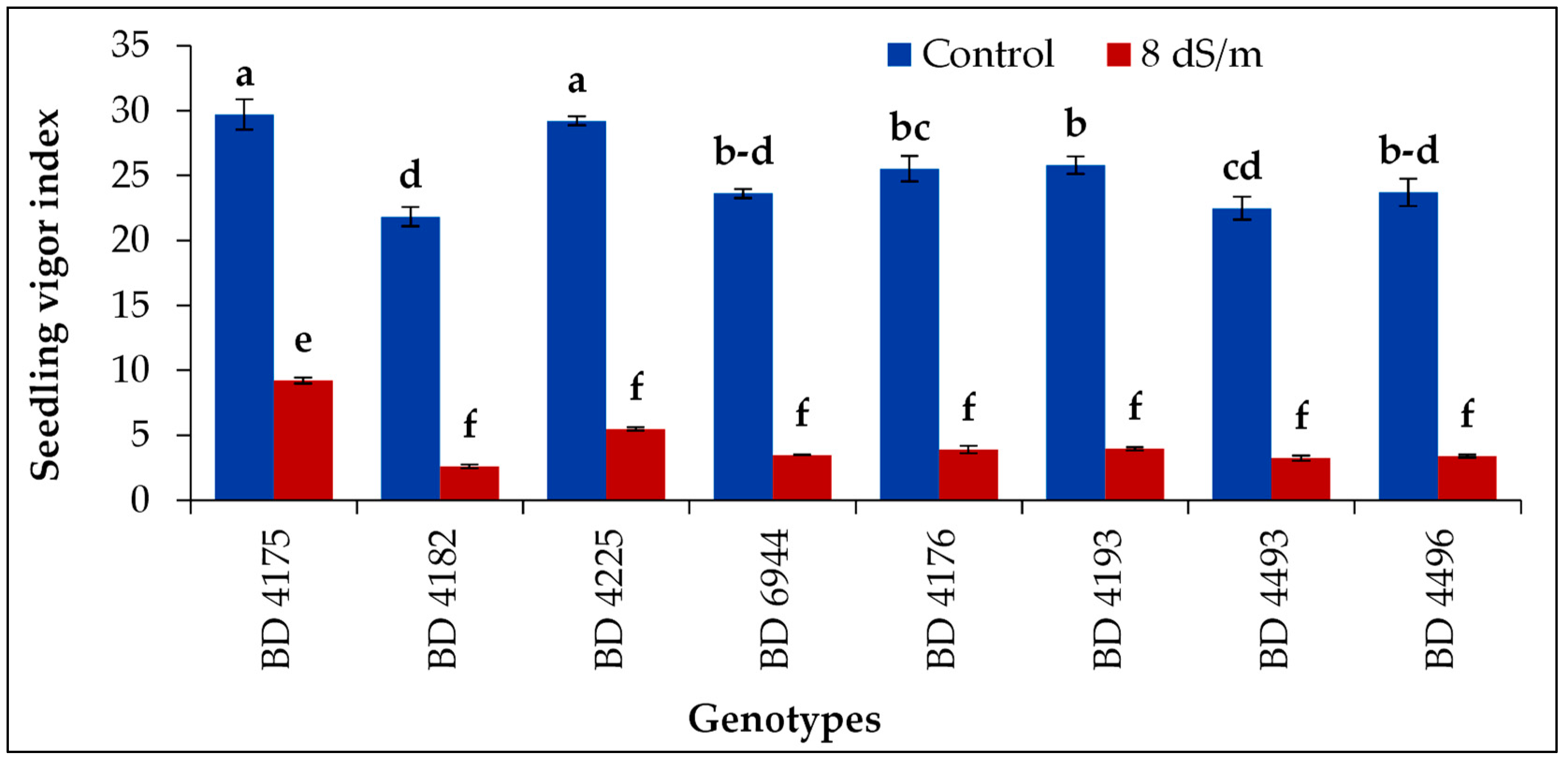 Plants 11 03493 g008