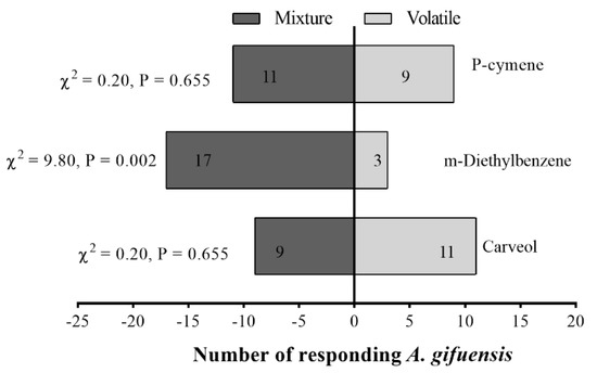 Exogenous Application of a Plant Elicitor Induces Volatile Emission in ...