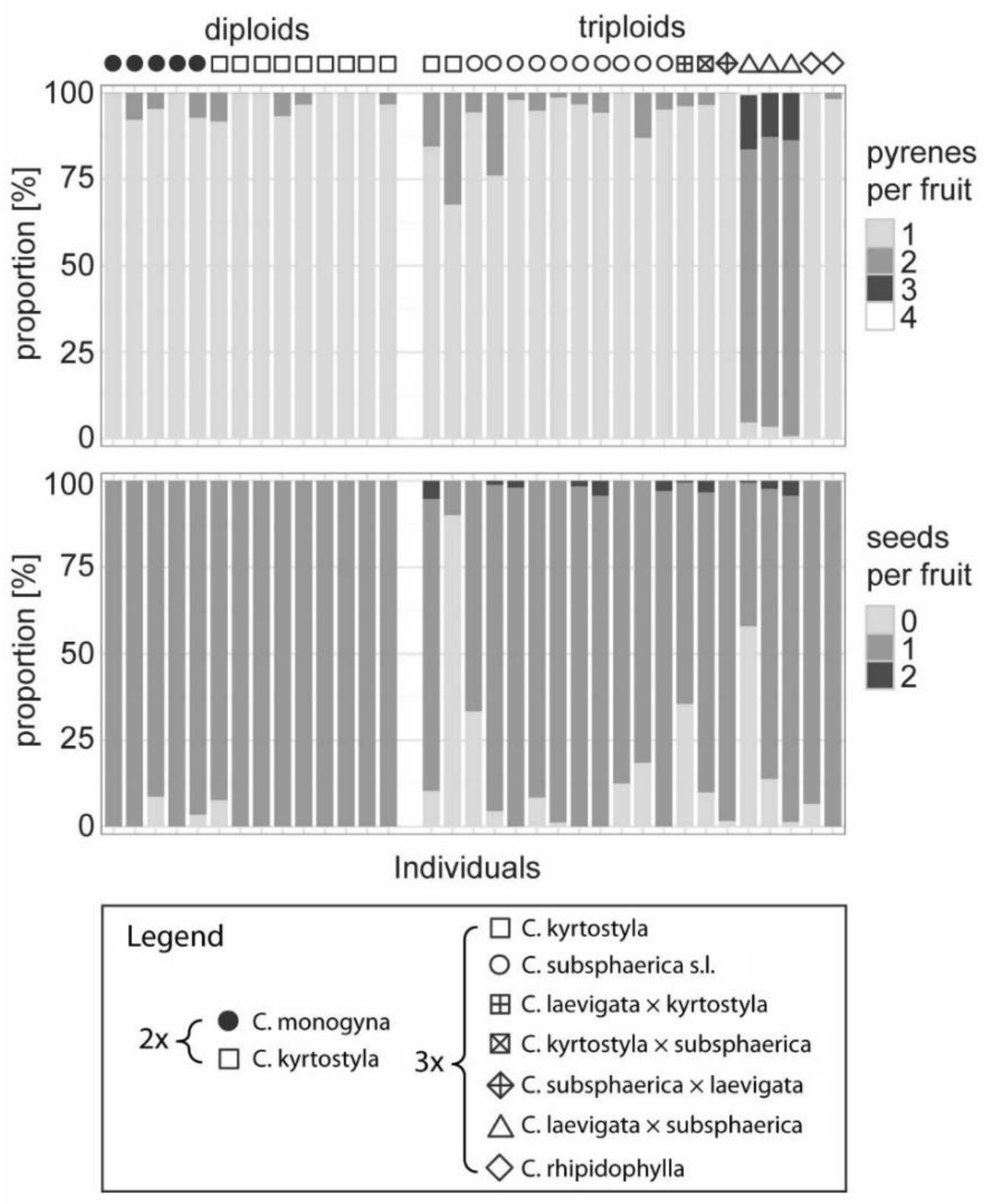 Plants 11 03497 g002
