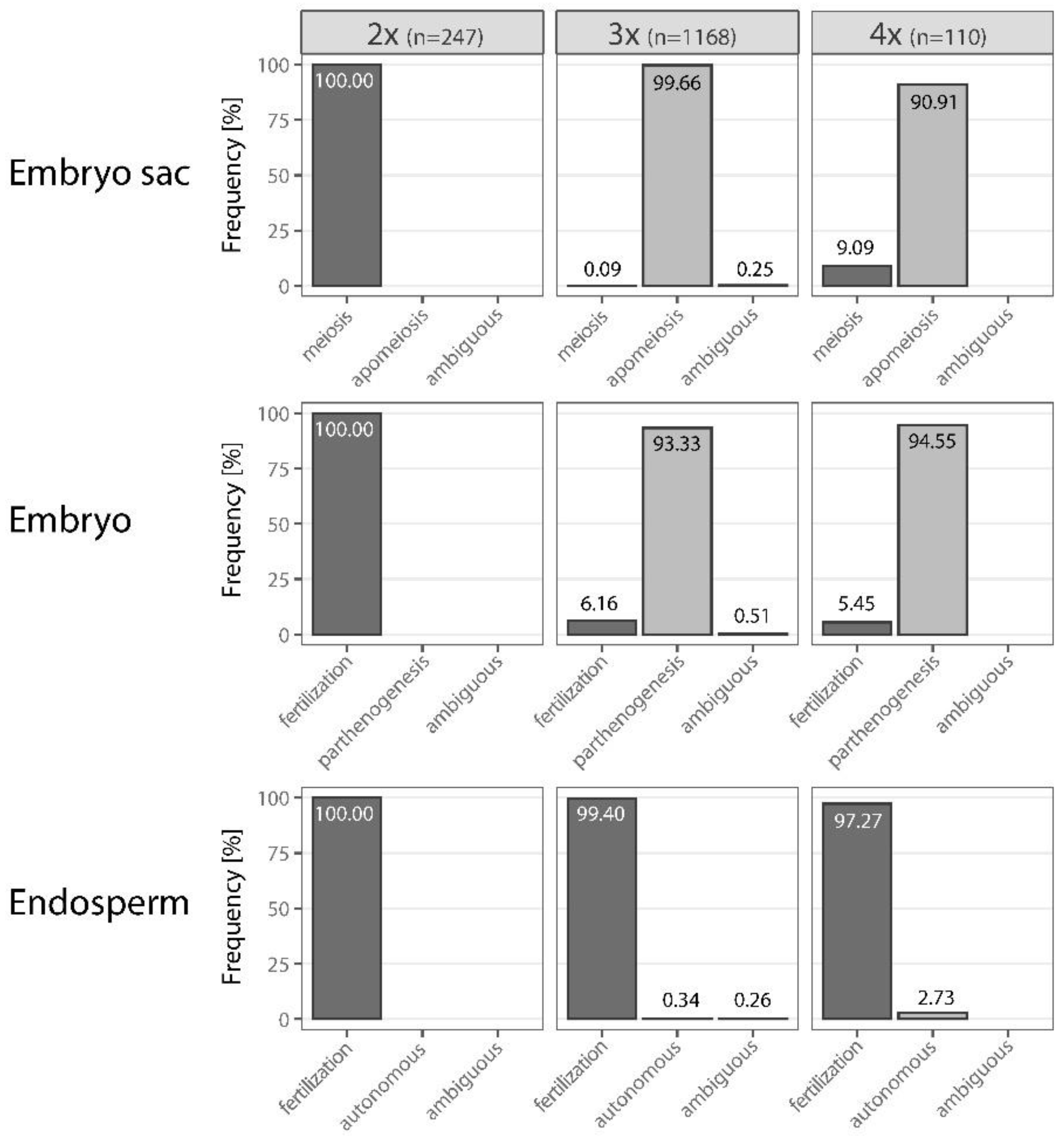 Plants 11 03497 g003