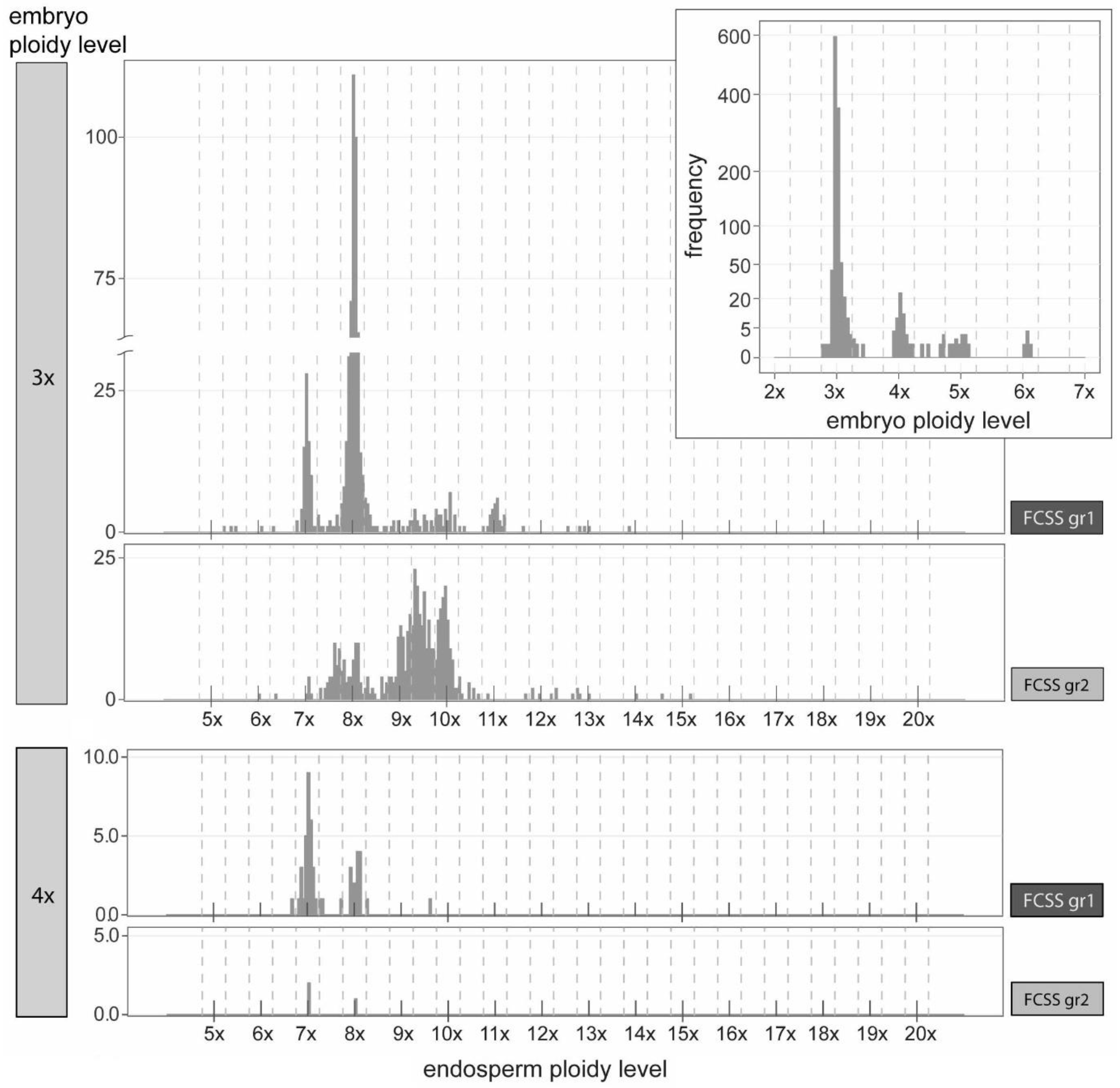 Plants 11 03497 g004