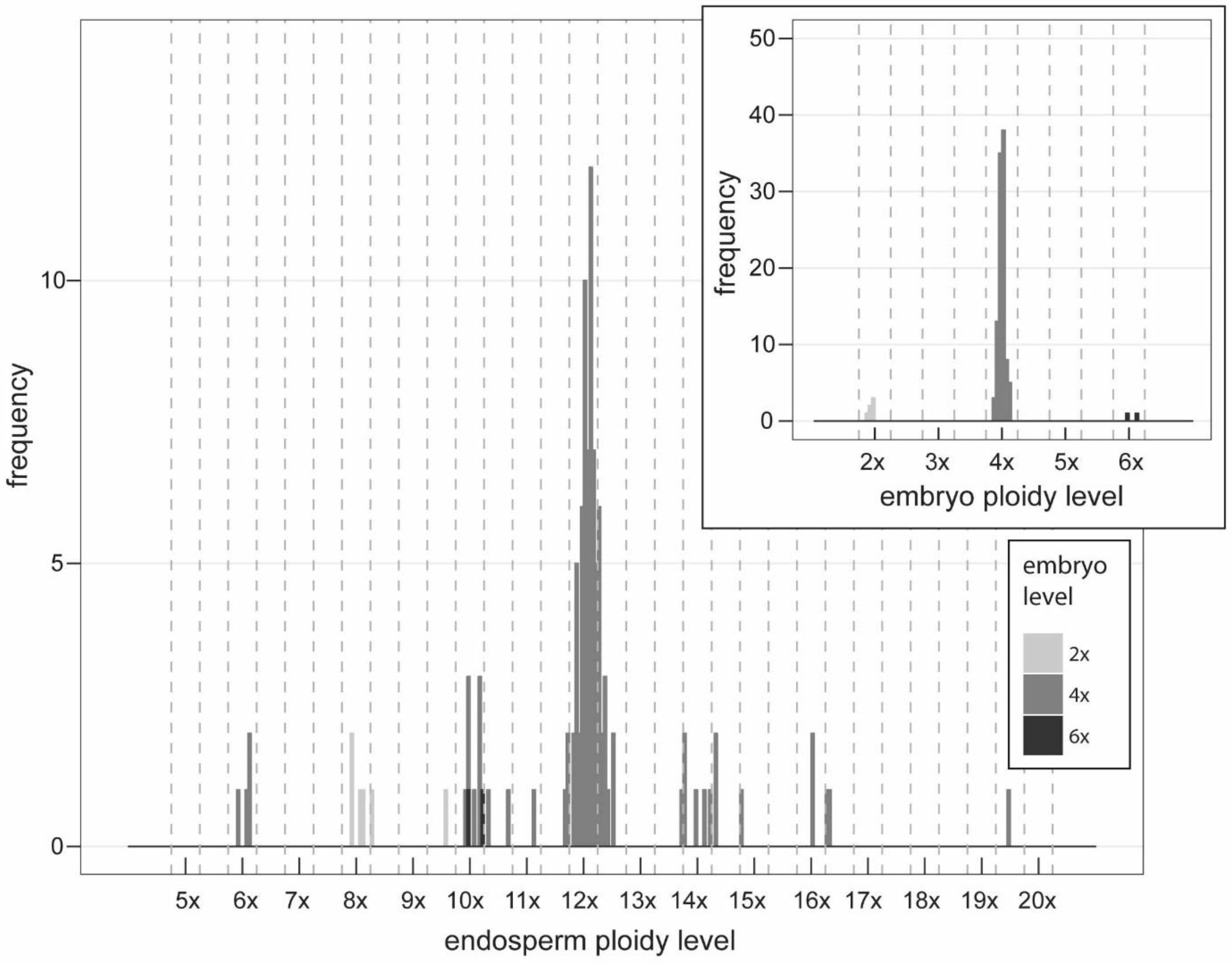 Plants 11 03497 g005