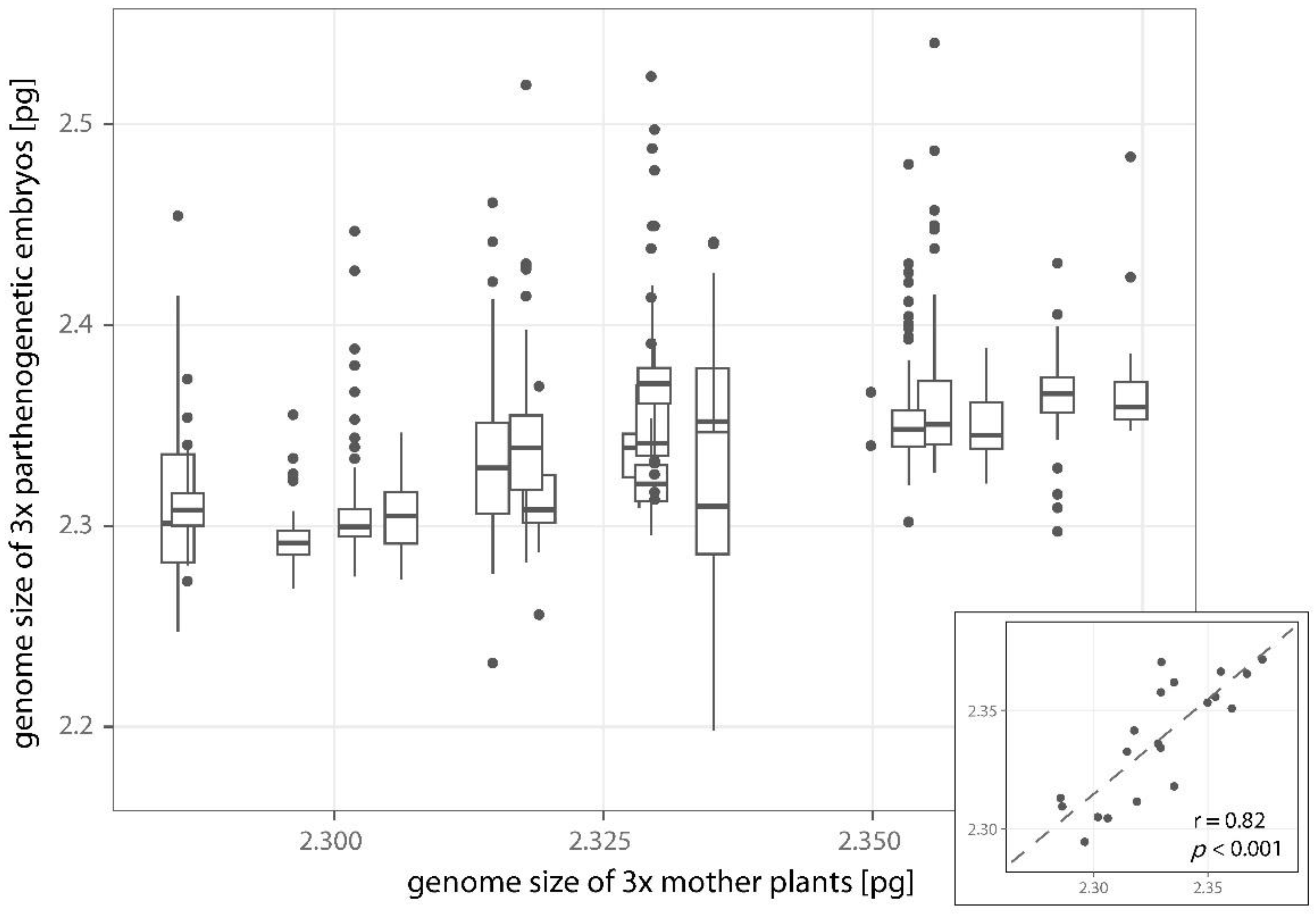 Plants 11 03497 g006
