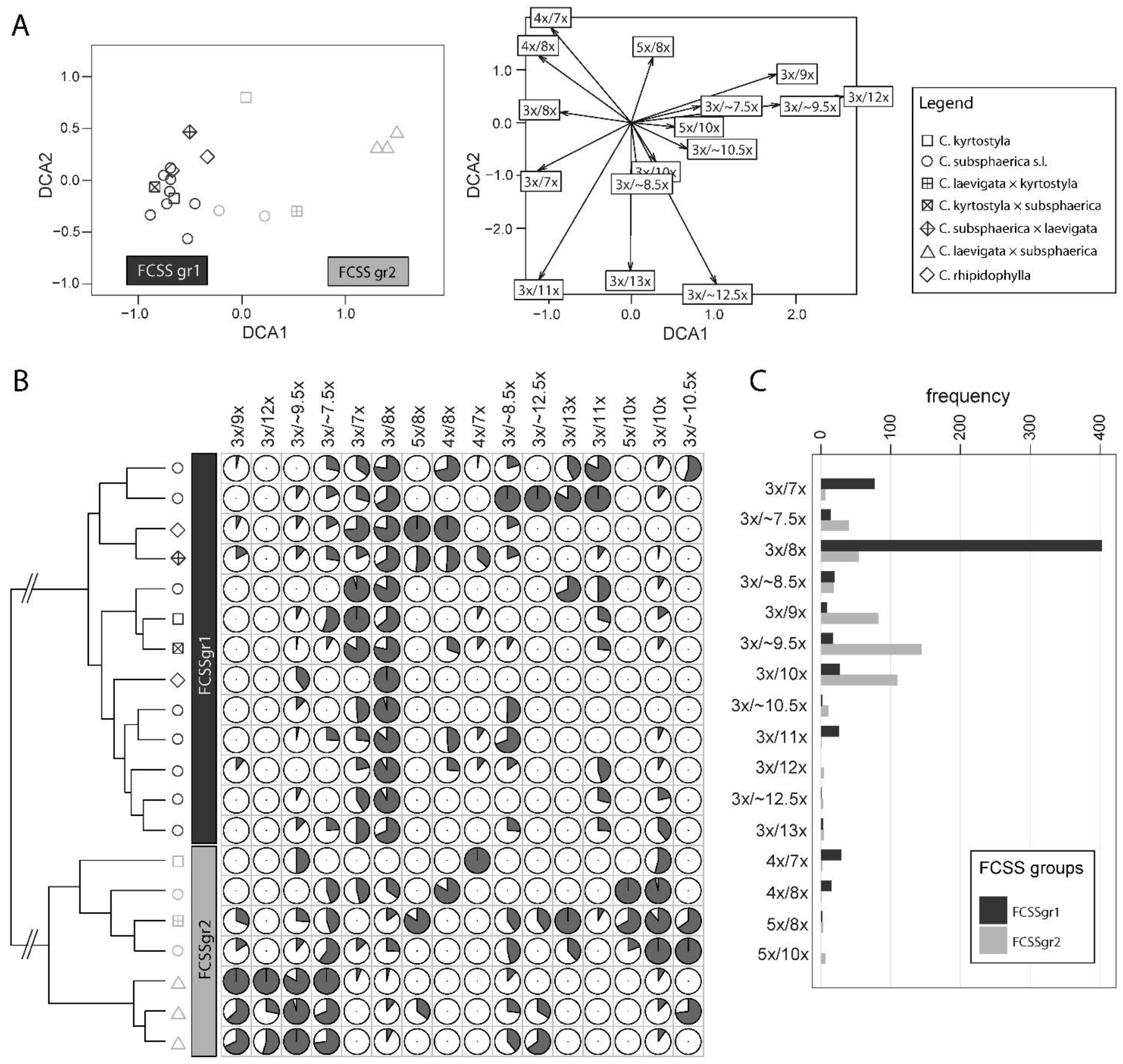 Plants 11 03497 g007