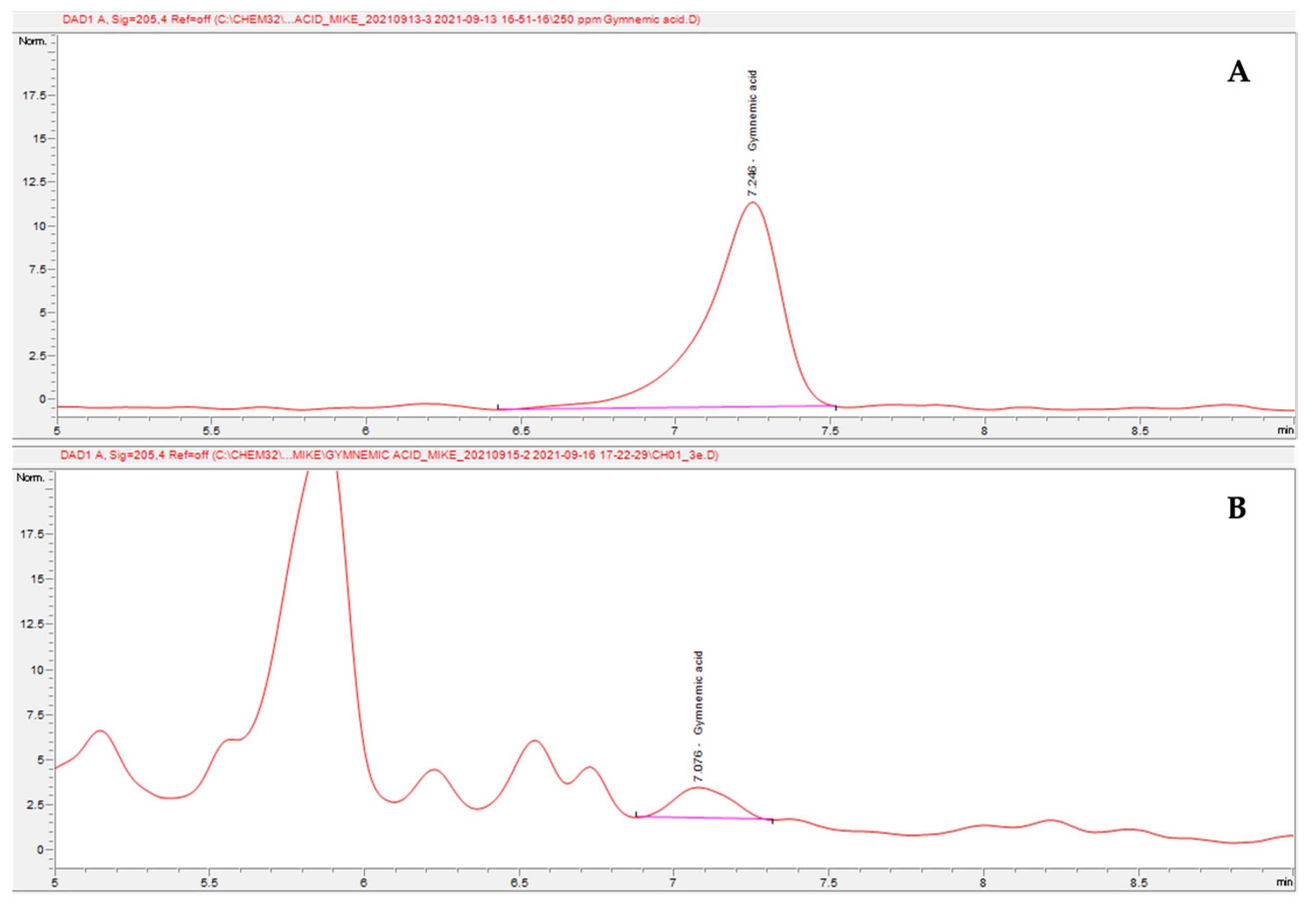 Plants 11 03498 g001