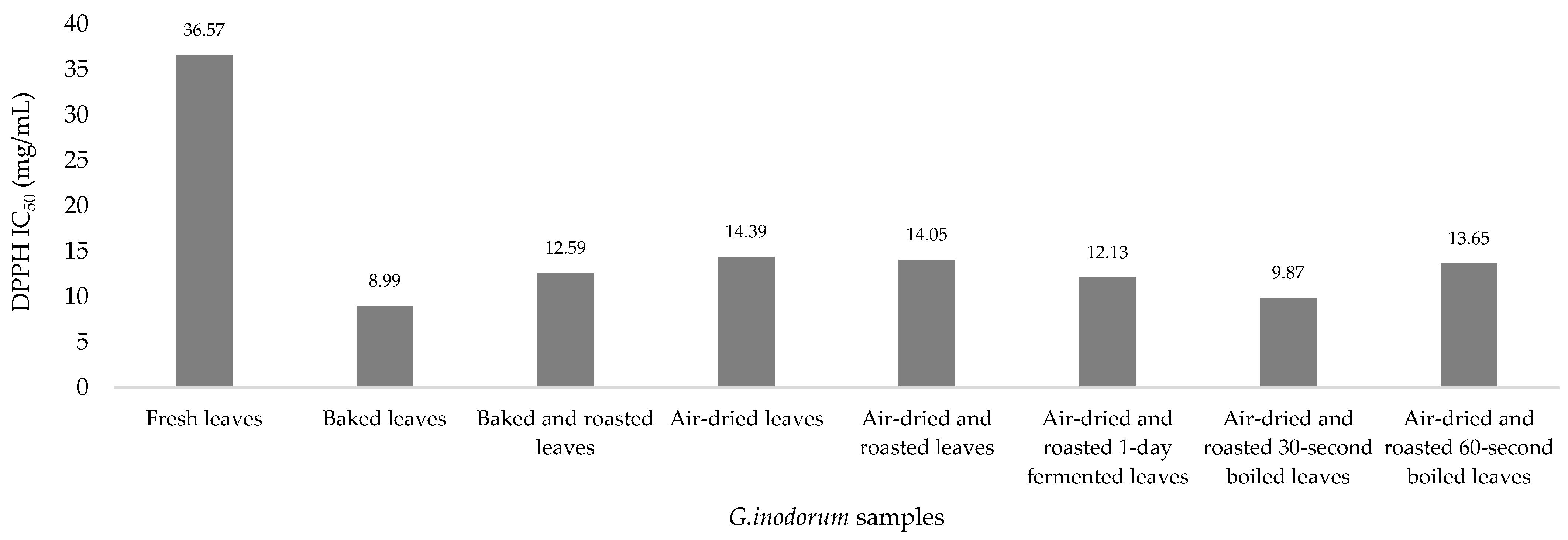 Plants 11 03498 g002