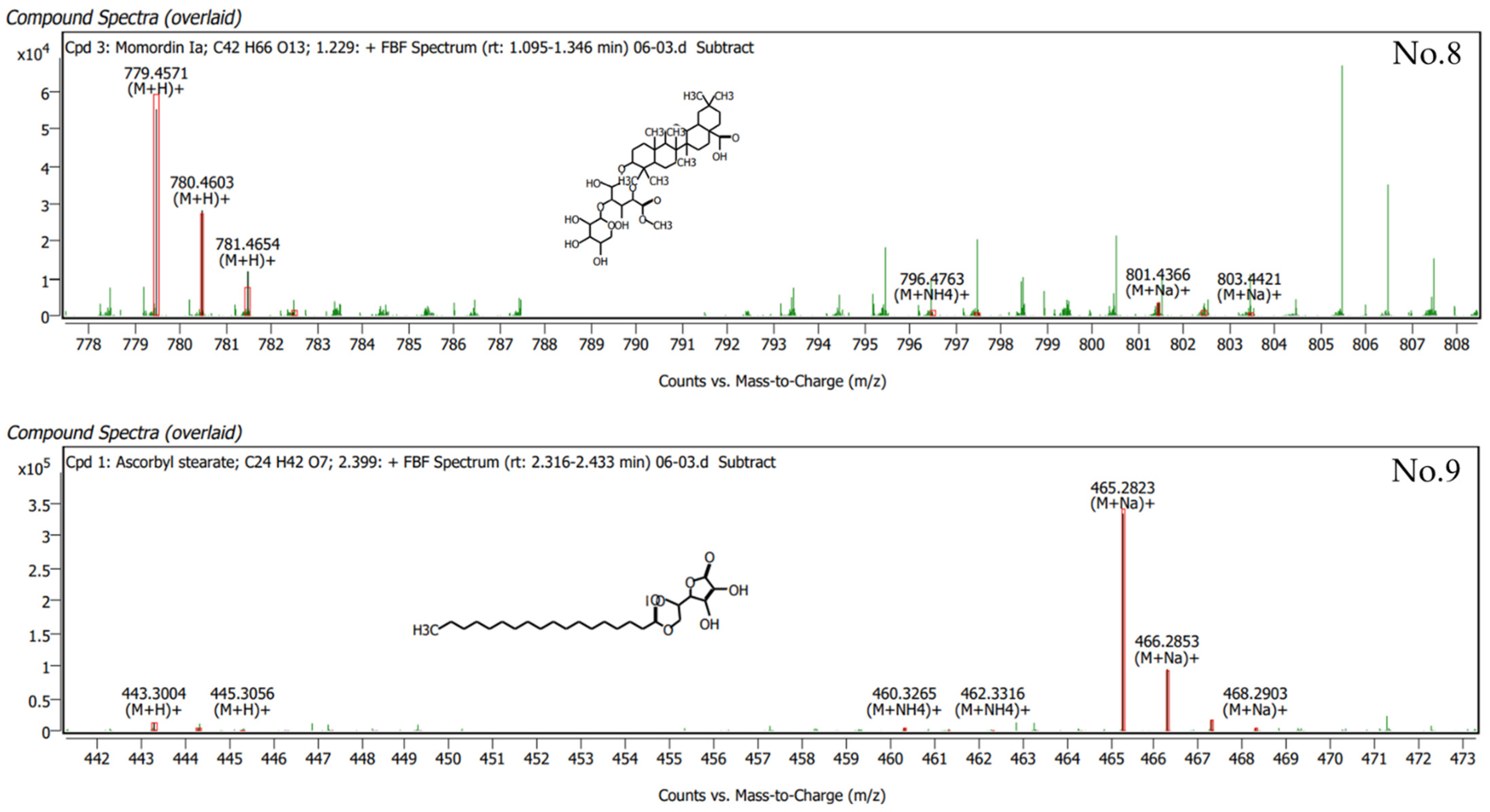 Plants 11 03498 g003c