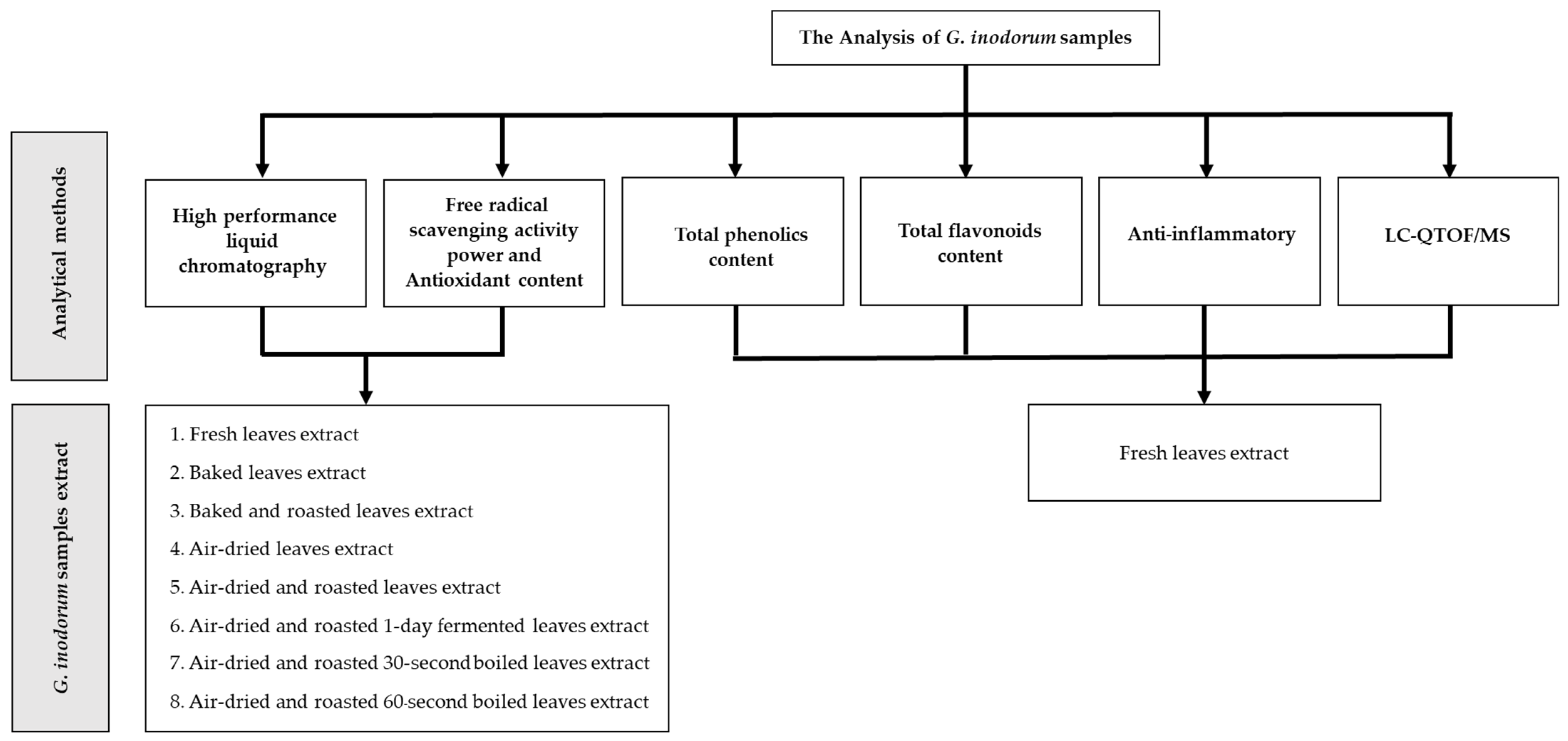 Plants 11 03498 g004