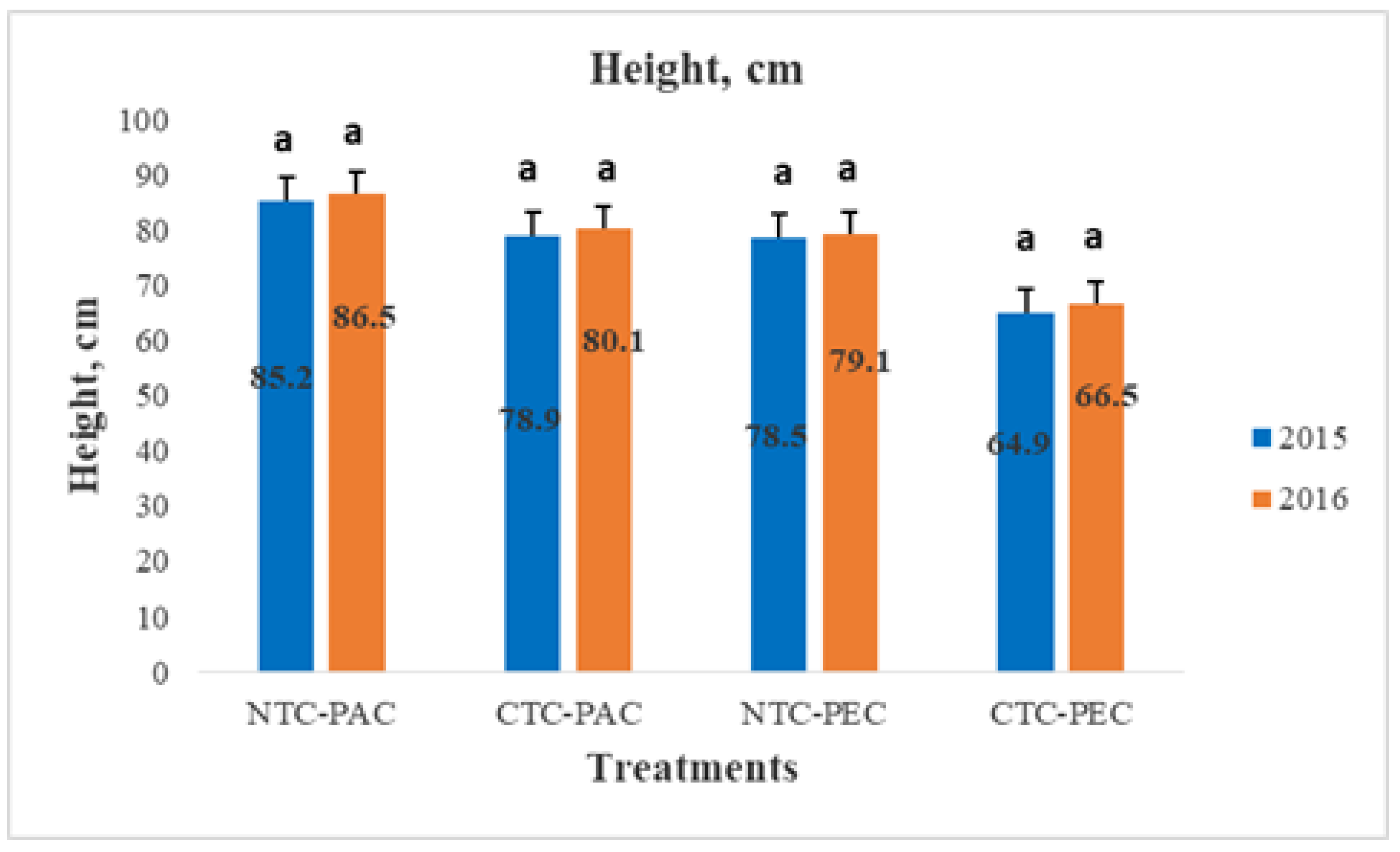 Plants 11 03500 g002 Plants 11 03500 g002