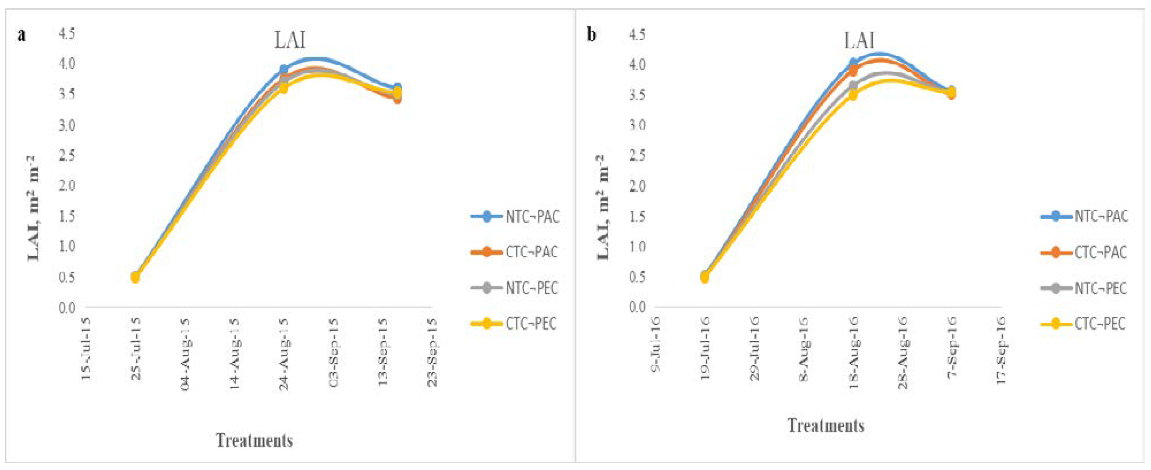 Plants 11 03500 g003 Plants 11 03500 g003