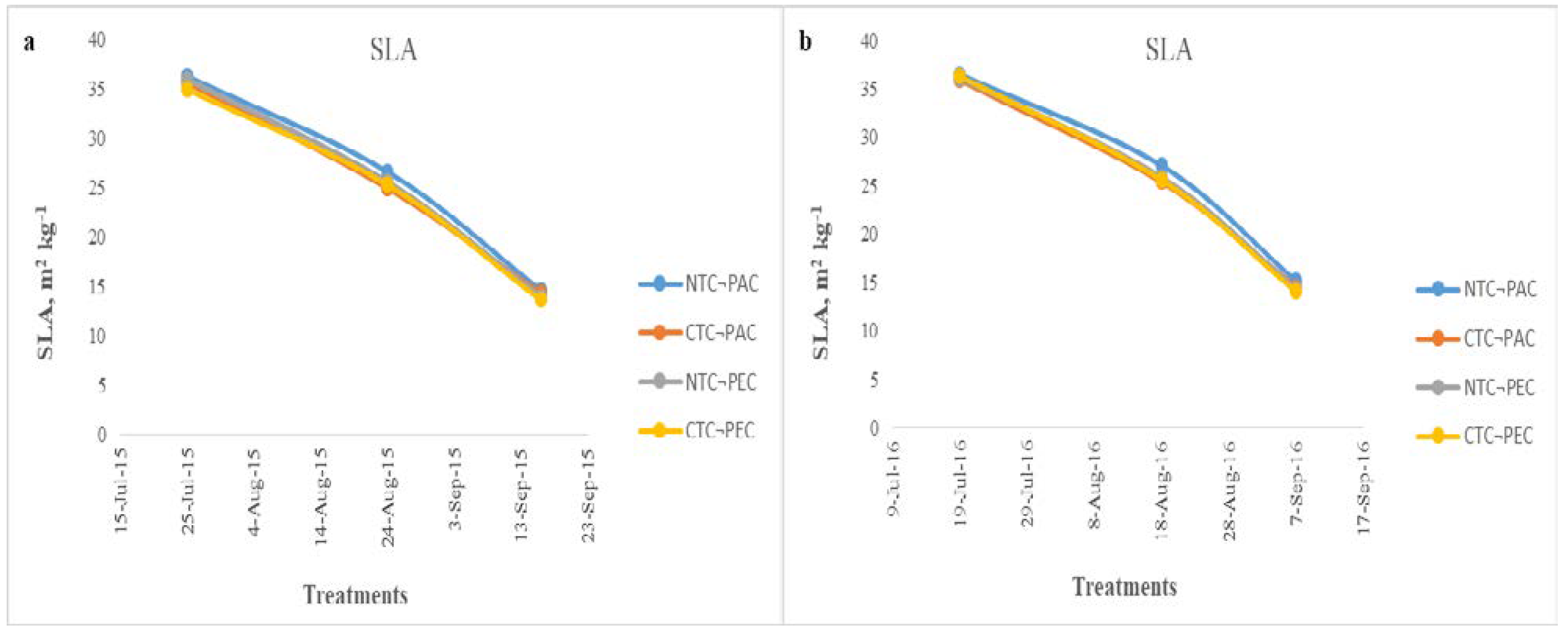 Plants 11 03500 g004 Plants 11 03500 g004