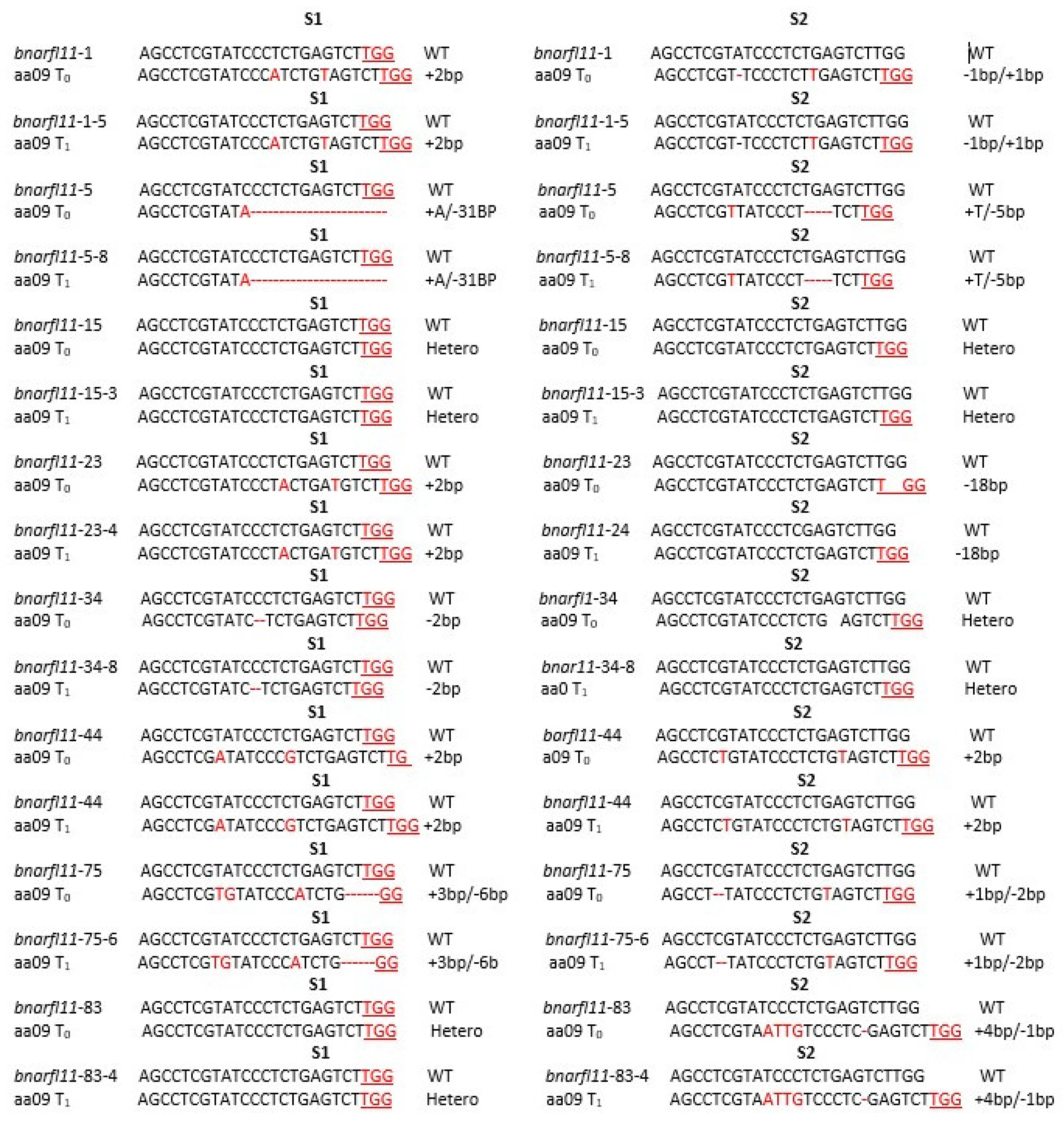 Plants 11 03501 g004