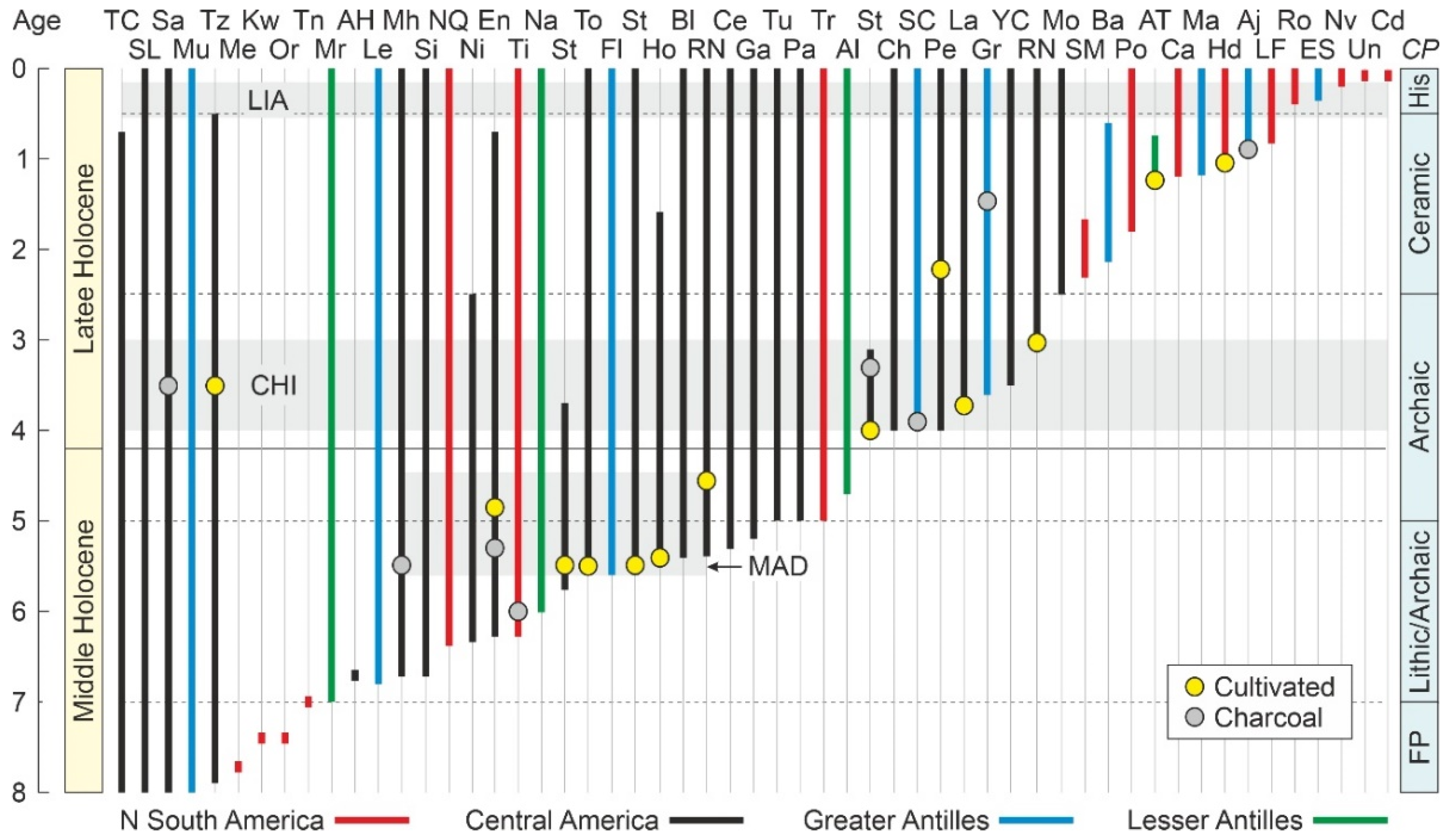 Plants 11 03502 g015 Plants 11 03502 g015