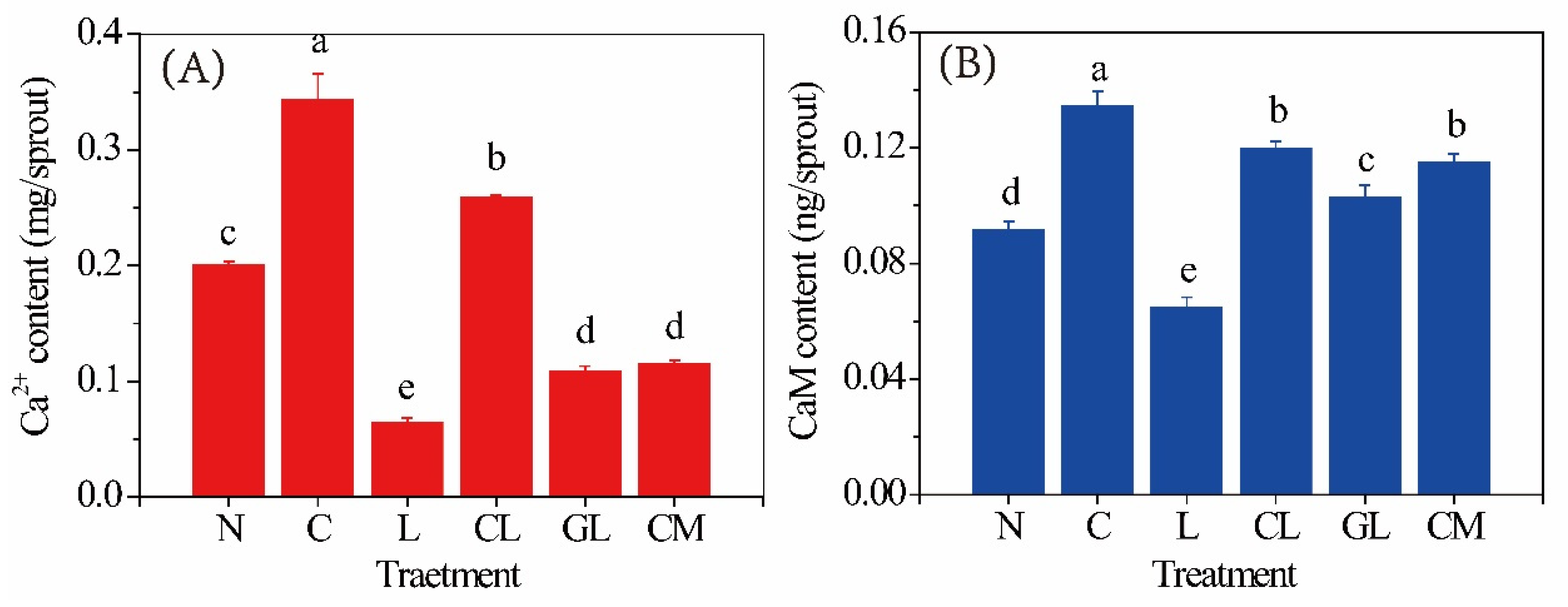 Plants 11 03503 g003