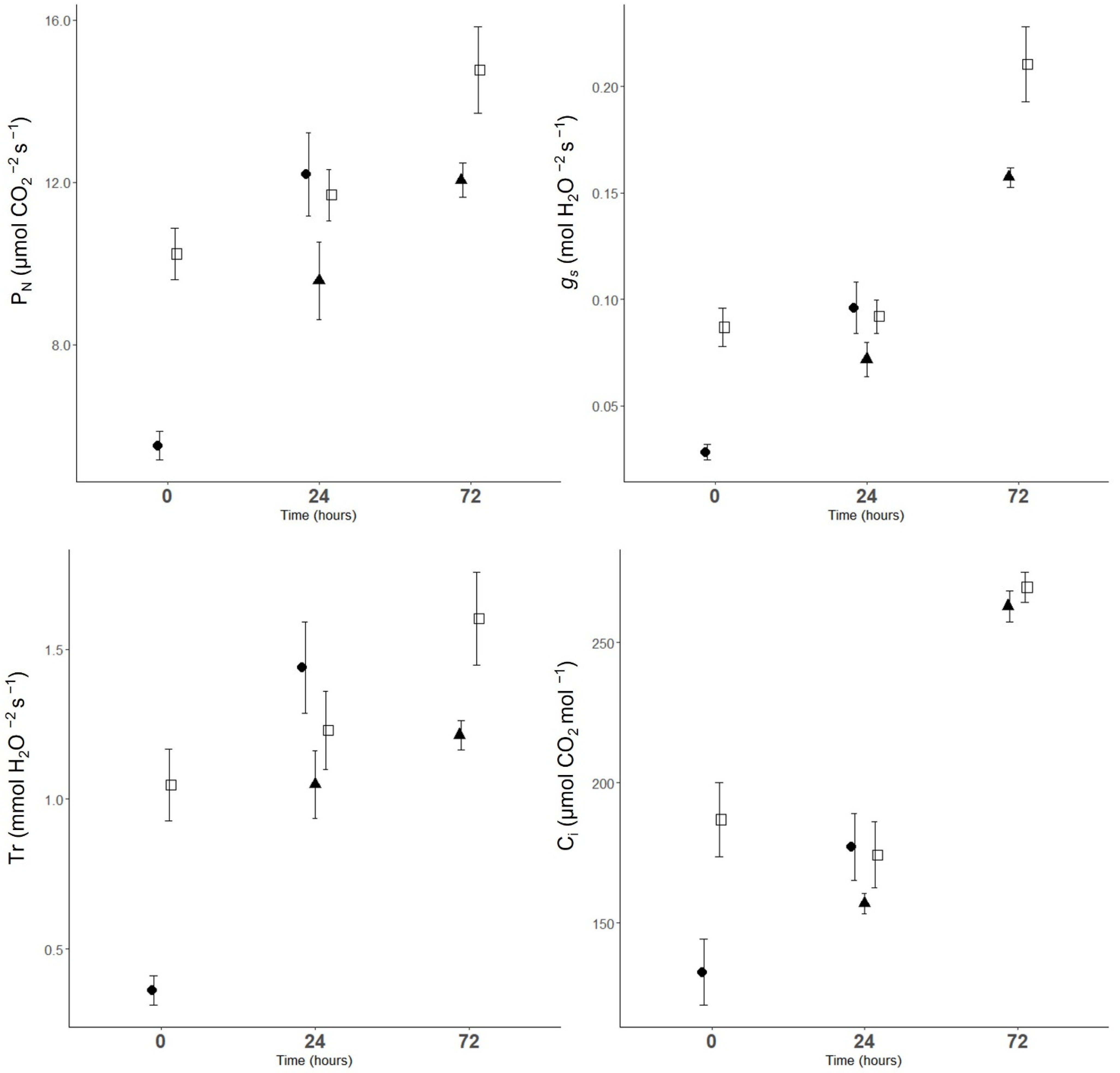 Plants 11 03507 g002 Plants 11 03507 g002