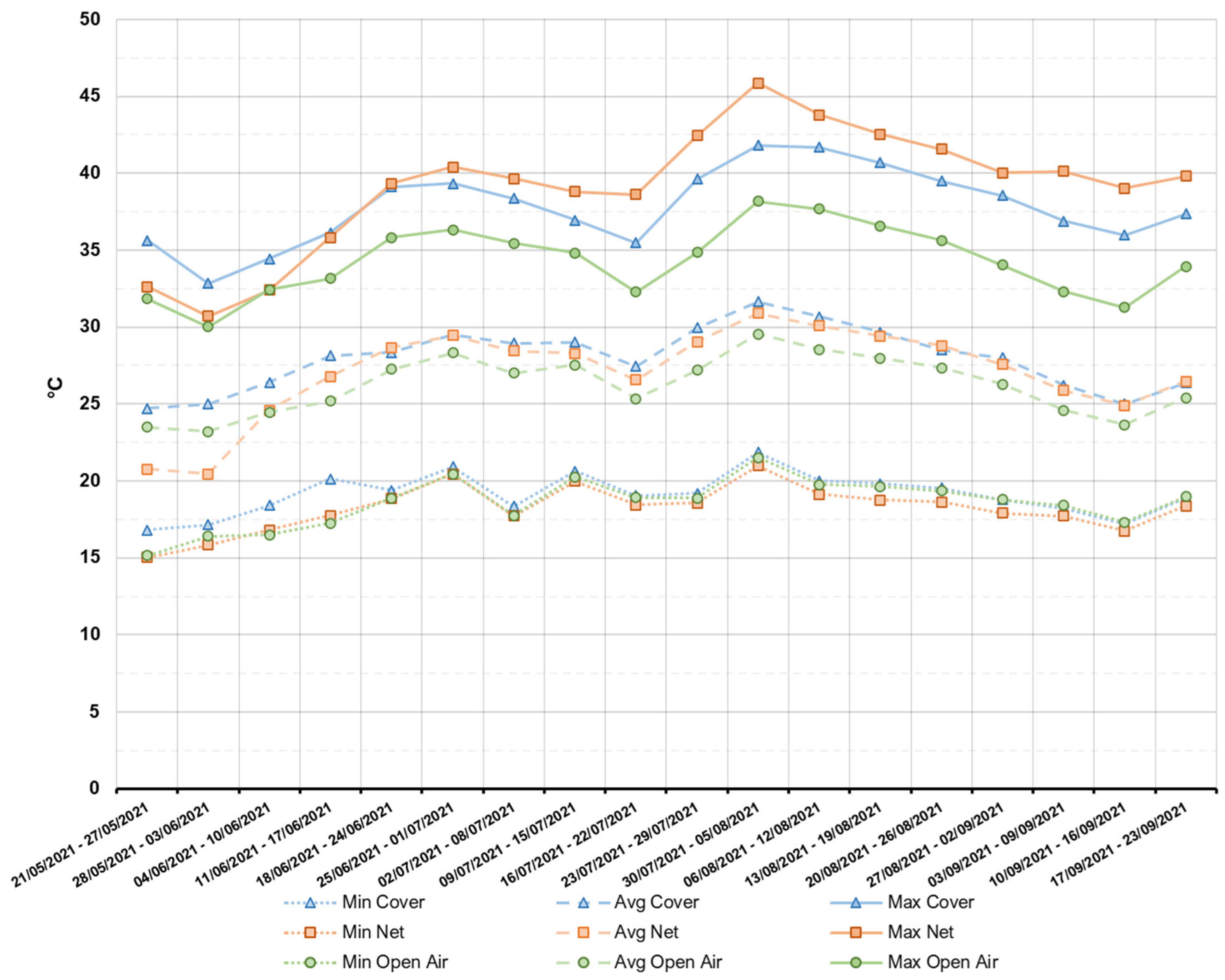 Plants 11 03510 g001 Plants 11 03510 g001