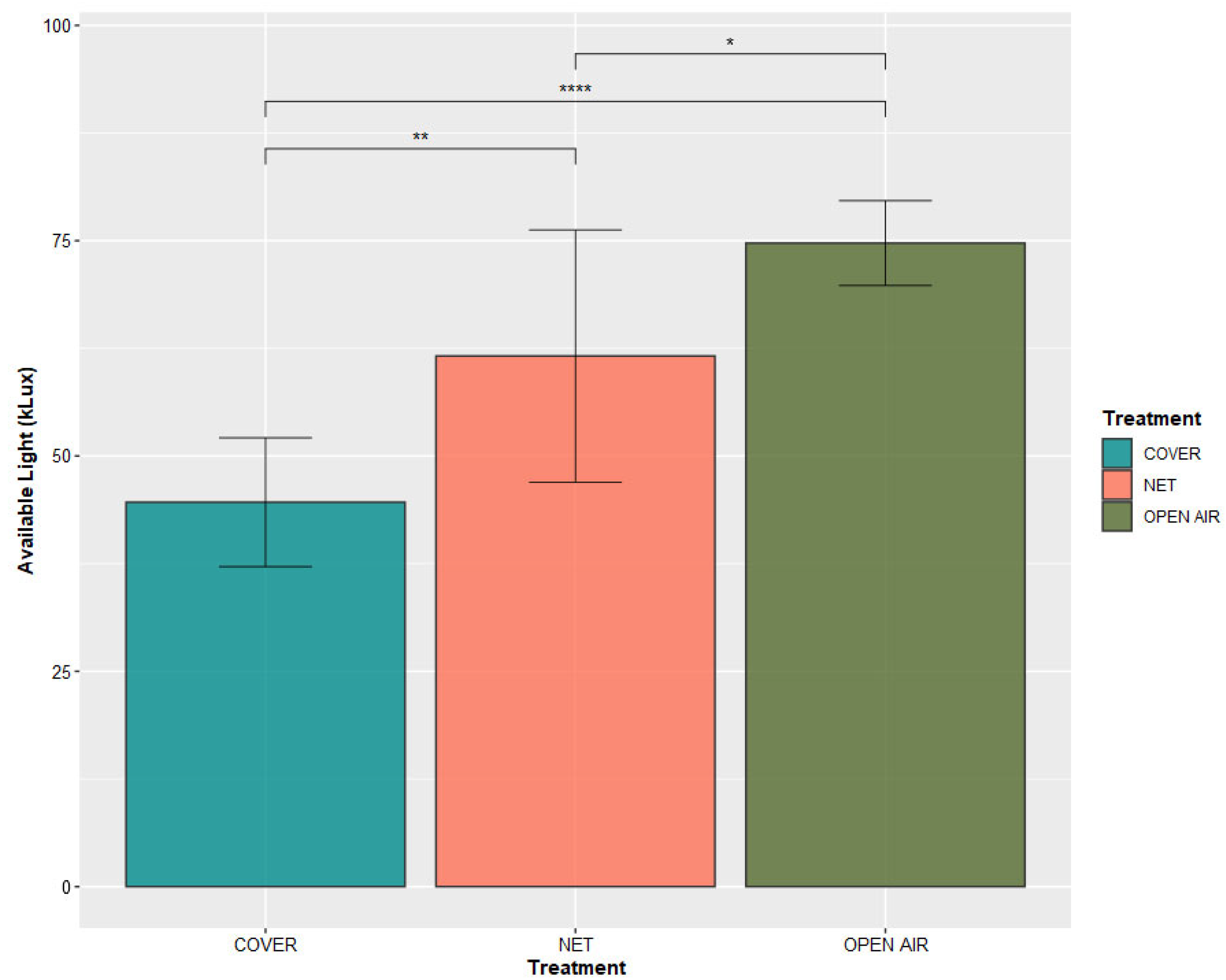 Plants 11 03510 g002 Plants 11 03510 g002