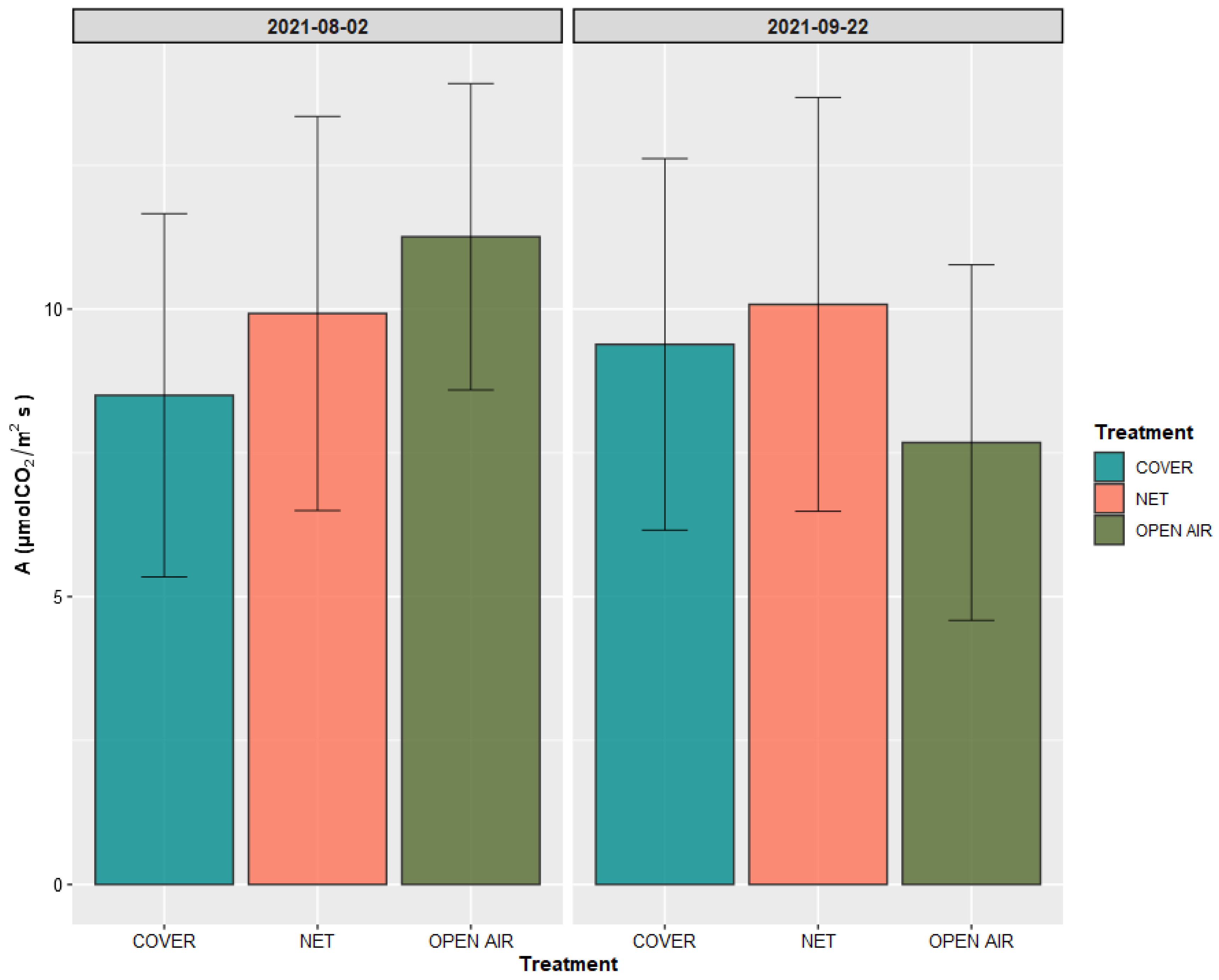 Plants 11 03510 g004 Plants 11 03510 g004