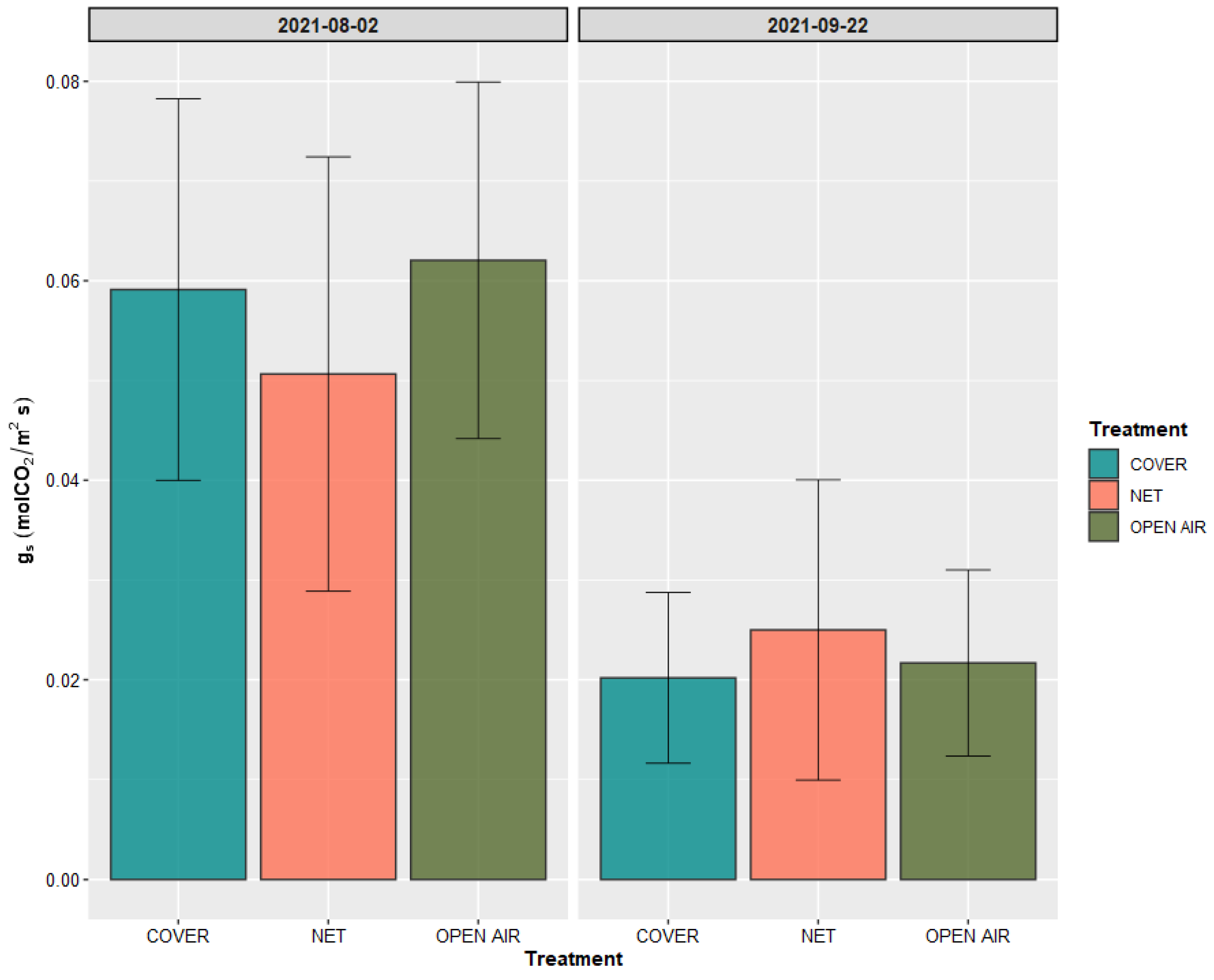 Plants 11 03510 g005 Plants 11 03510 g005