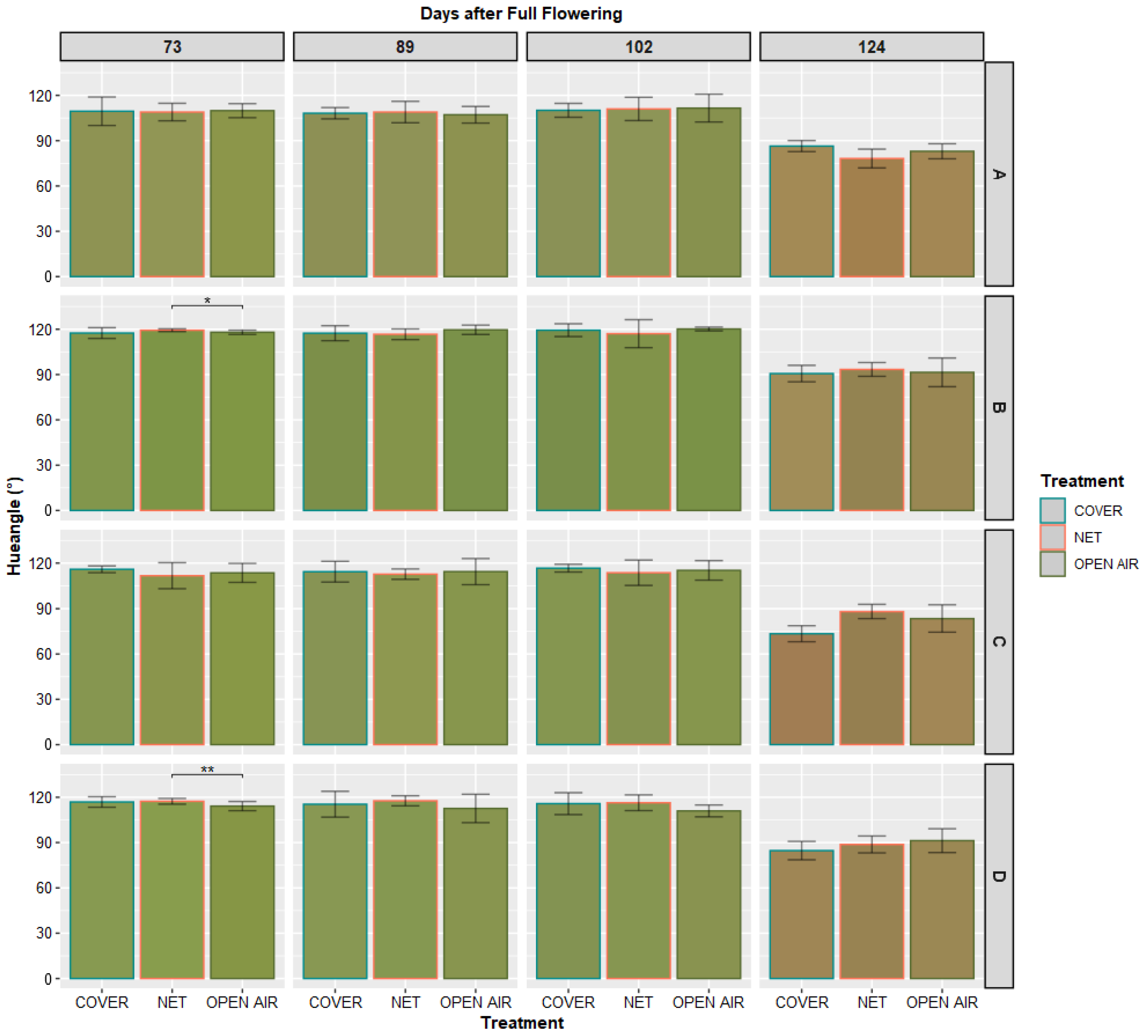 Plants 11 03510 g006 Plants 11 03510 g006