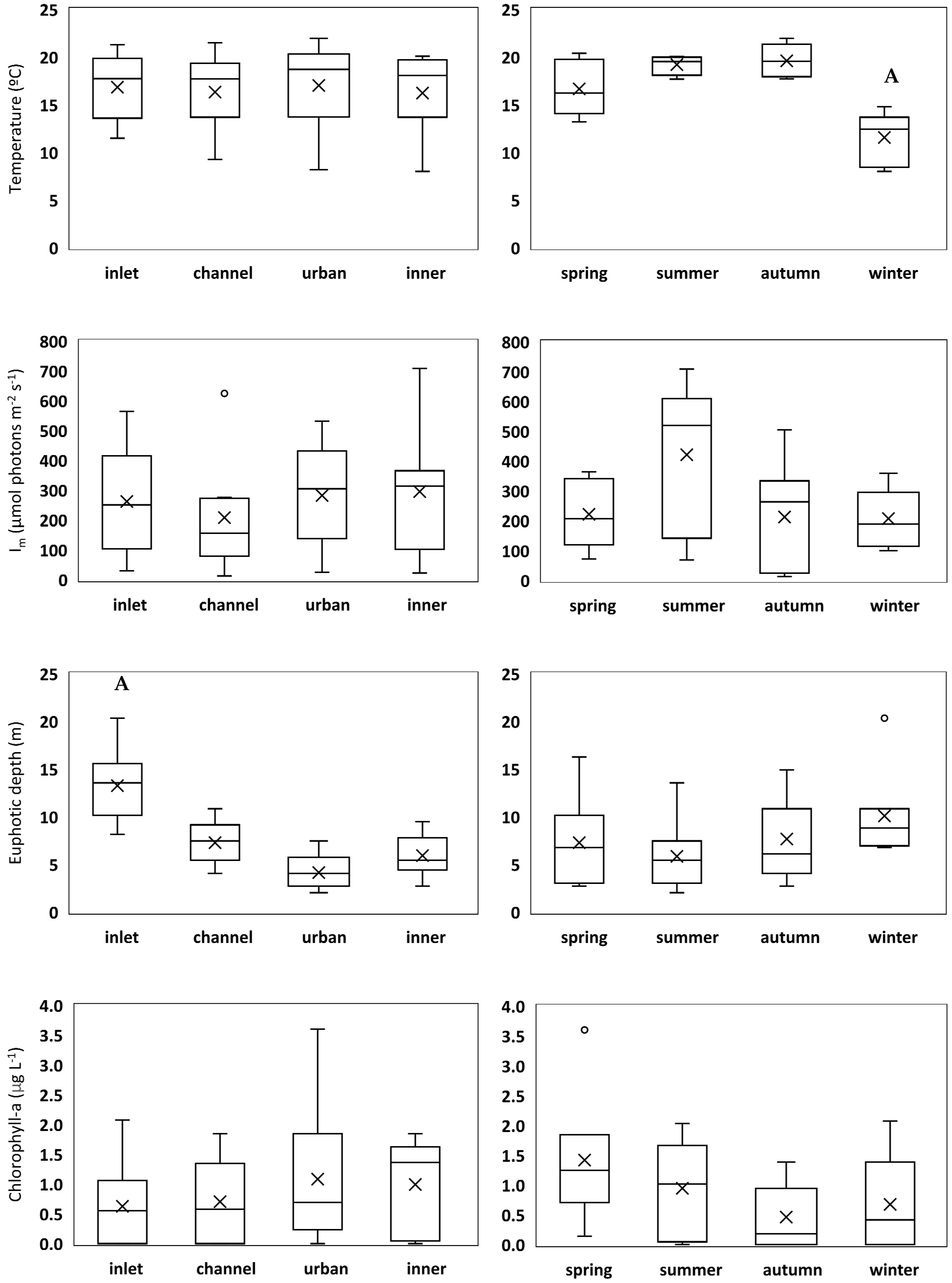 Plants 11 03511 g001a