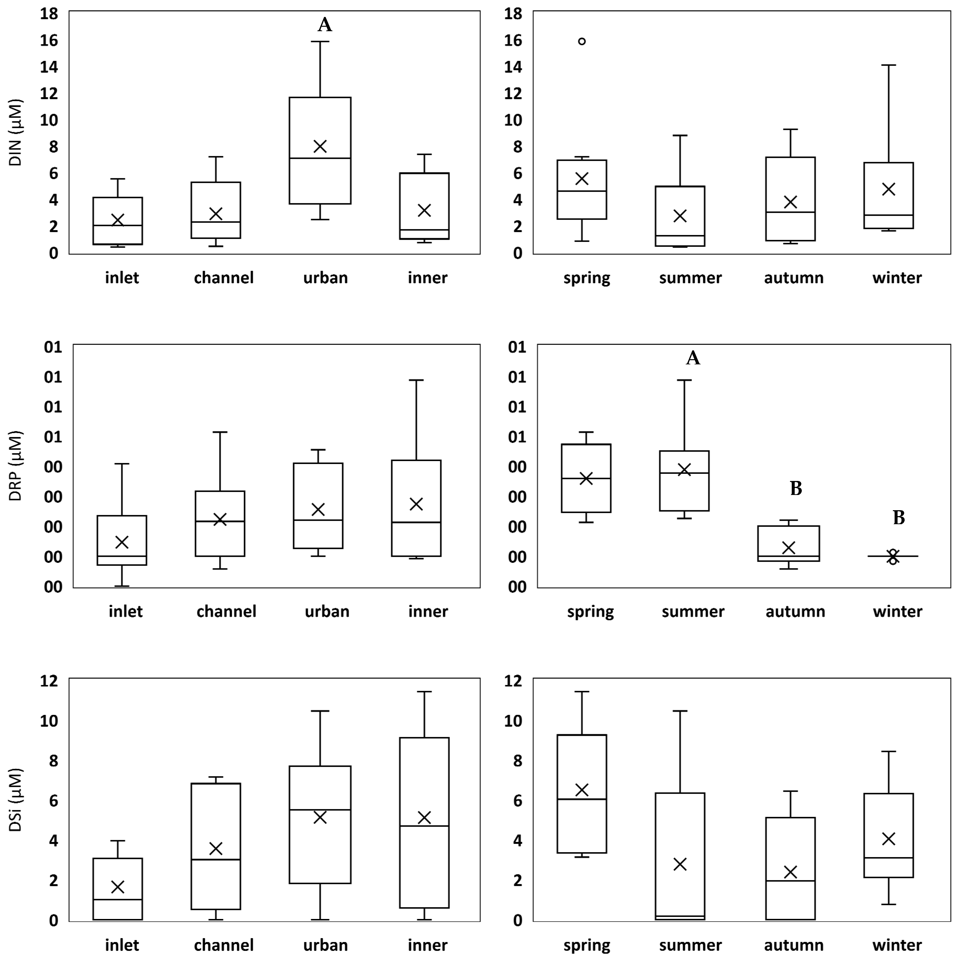 Plants 11 03511 g001b