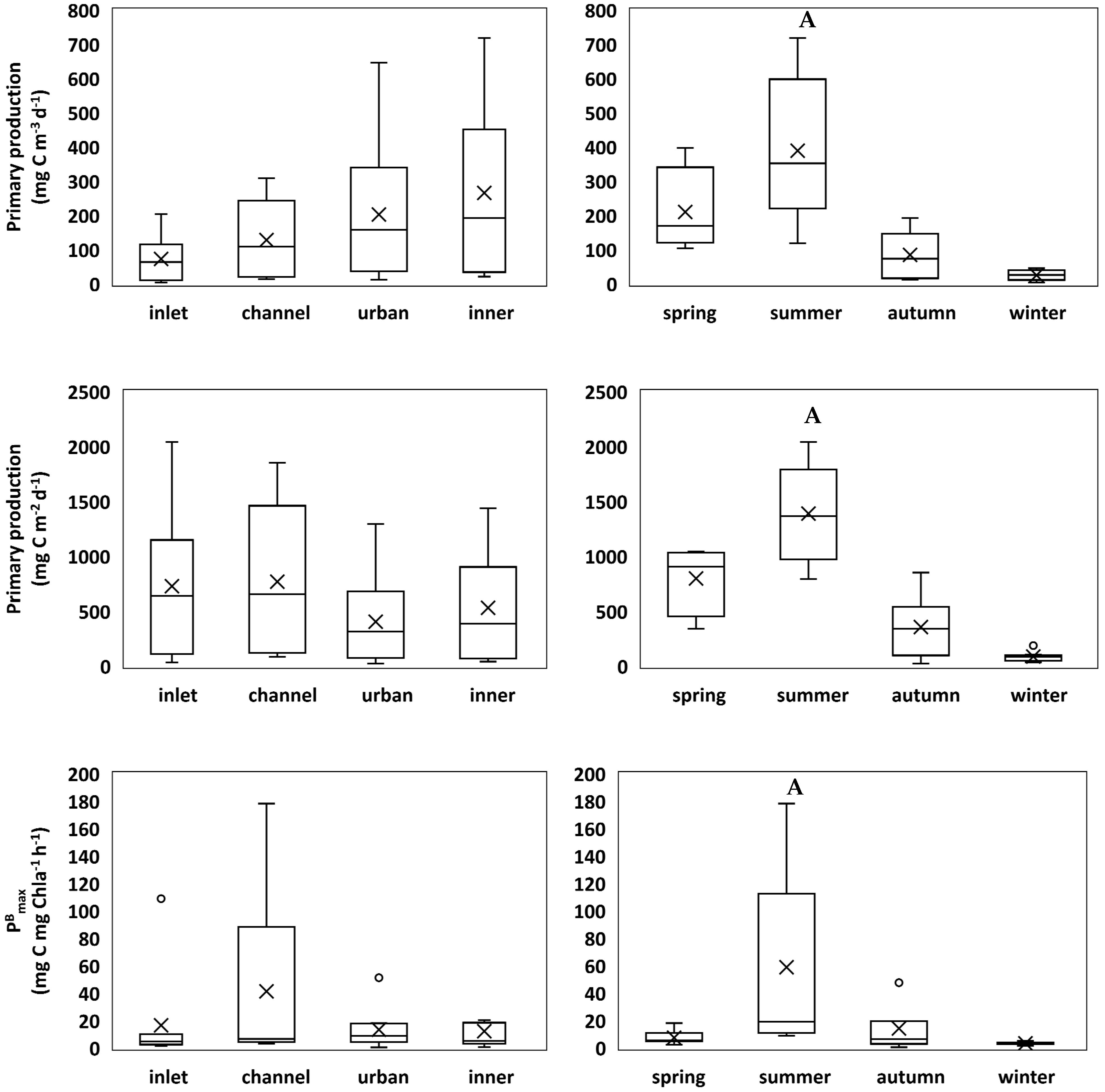 Plants 11 03511 g002a