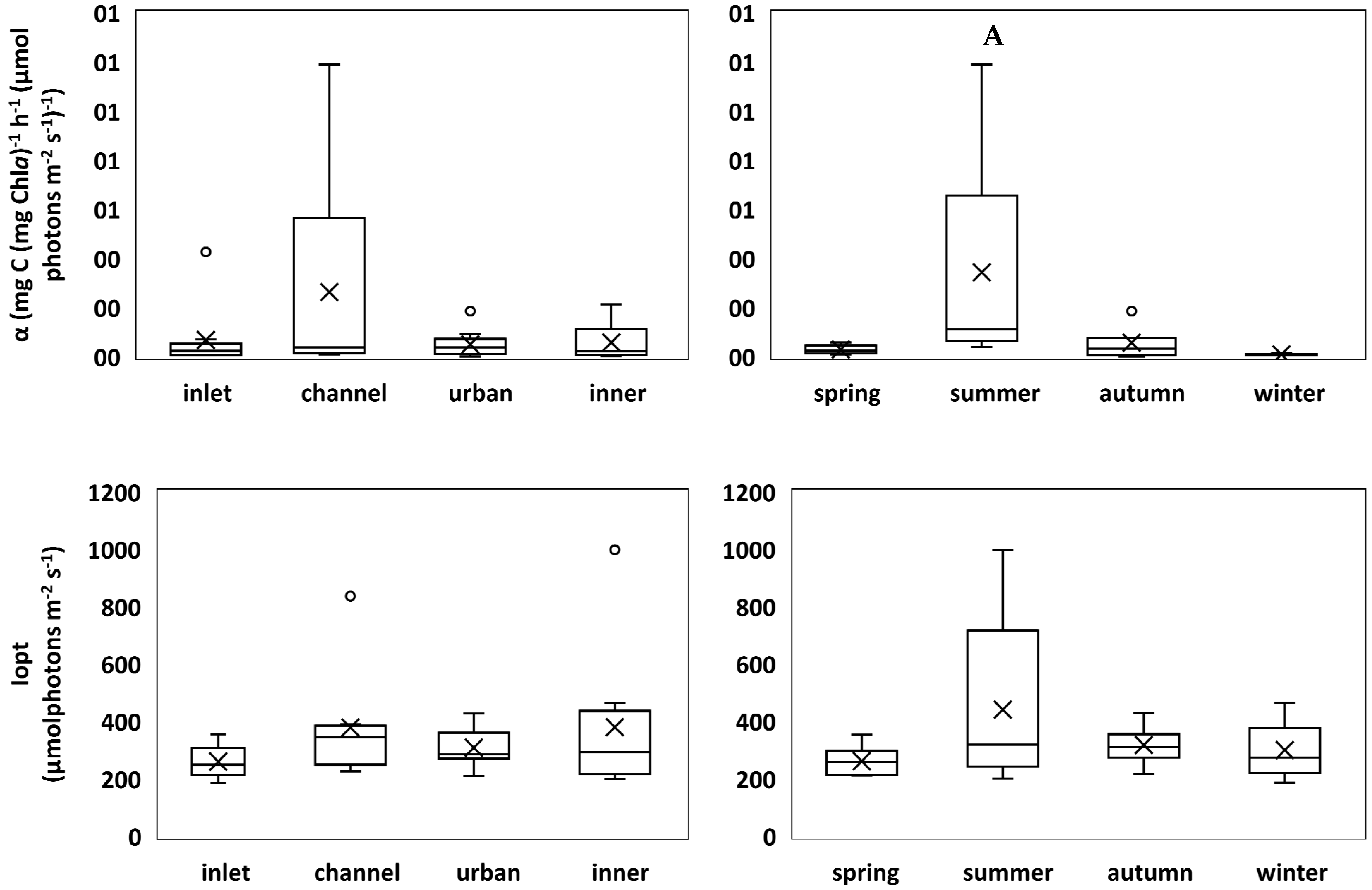 Plants 11 03511 g002b