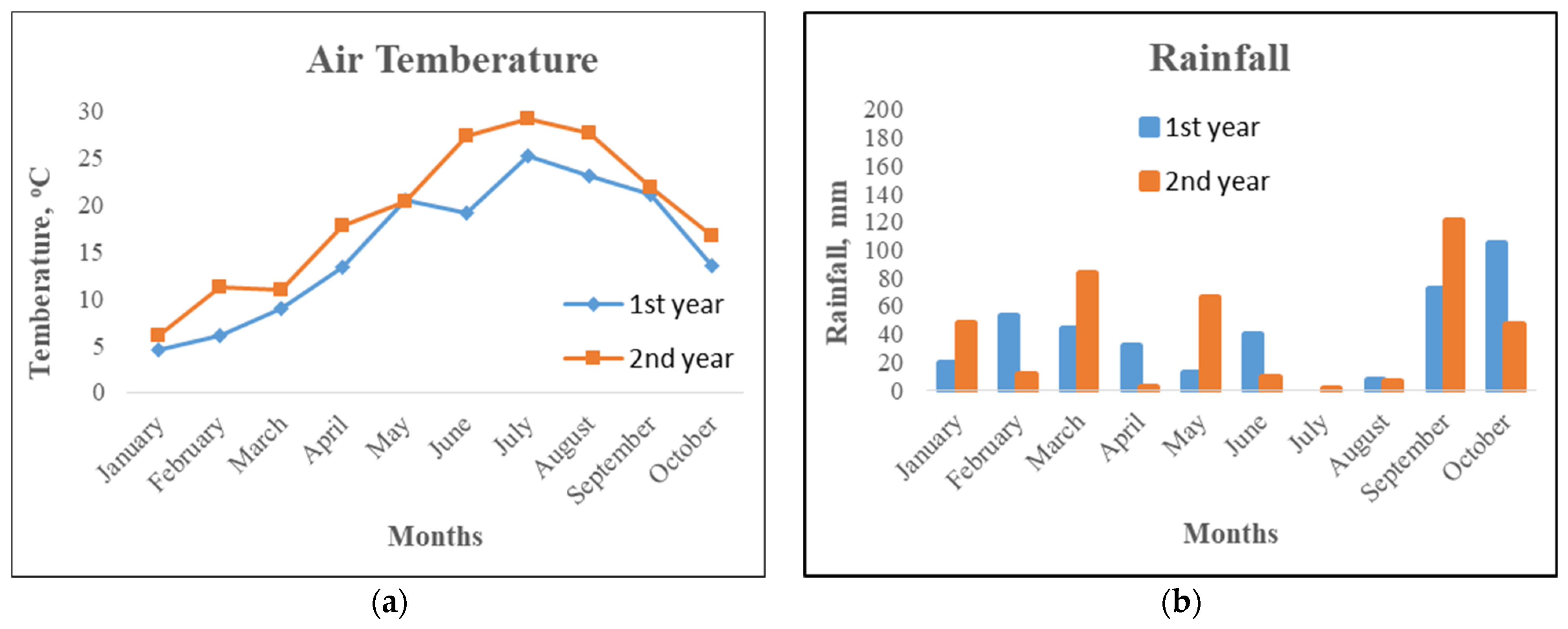 Plants 11 03513 g001